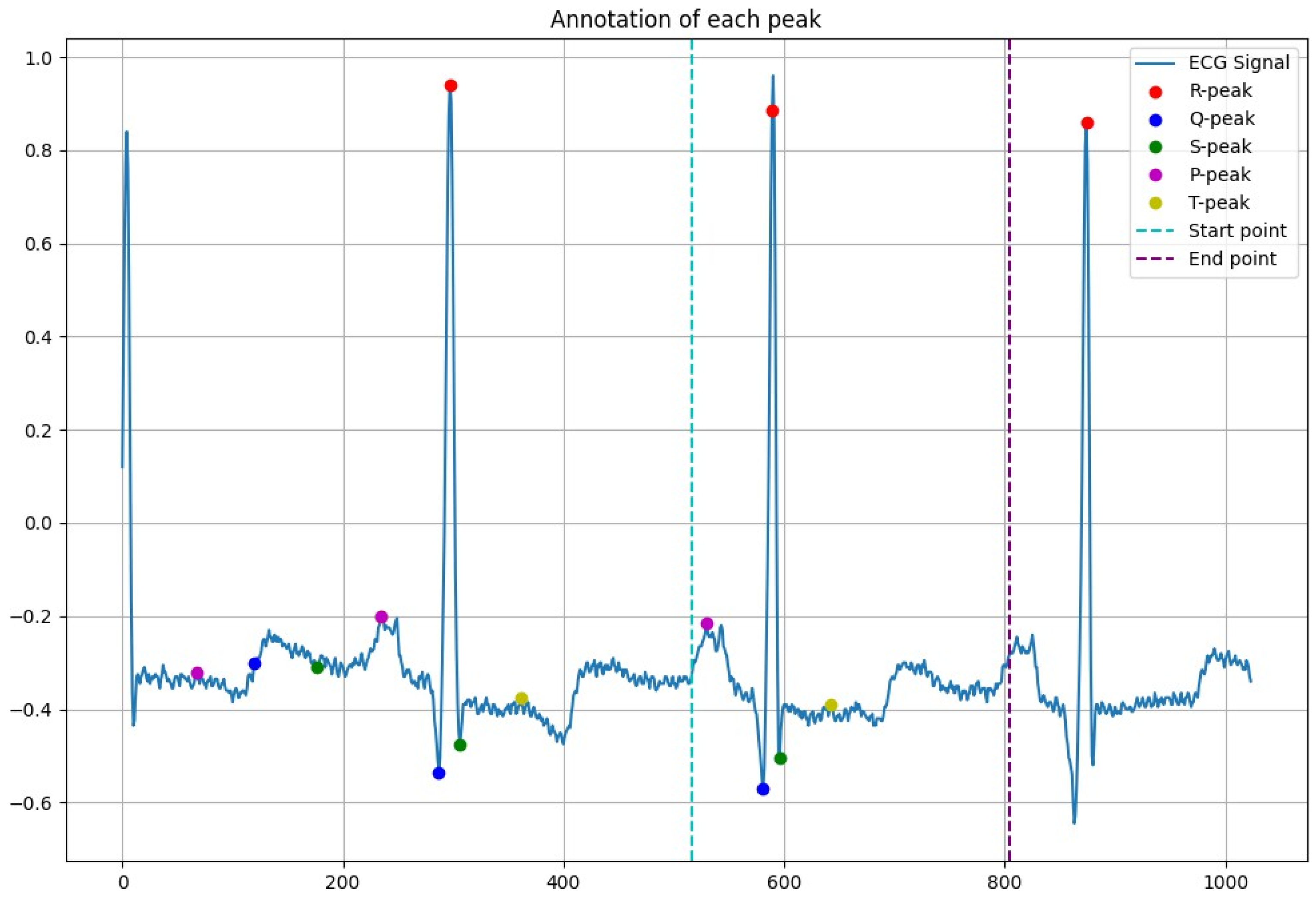Electronics 14 02509 g003