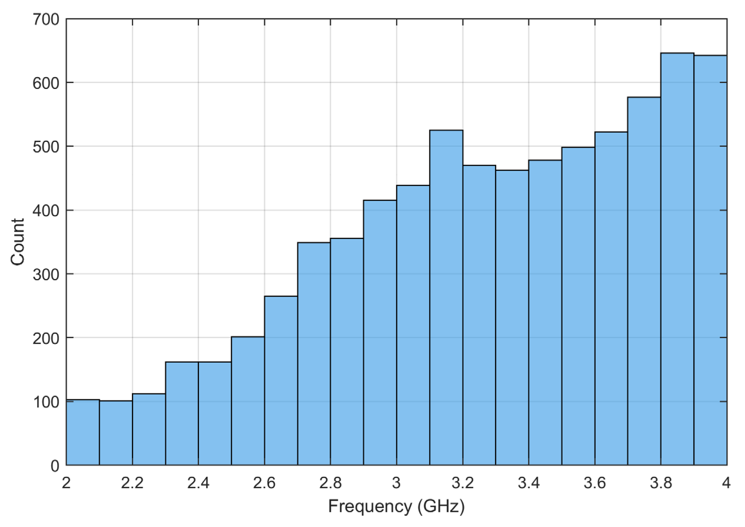 Electronics 14 02510 g002
