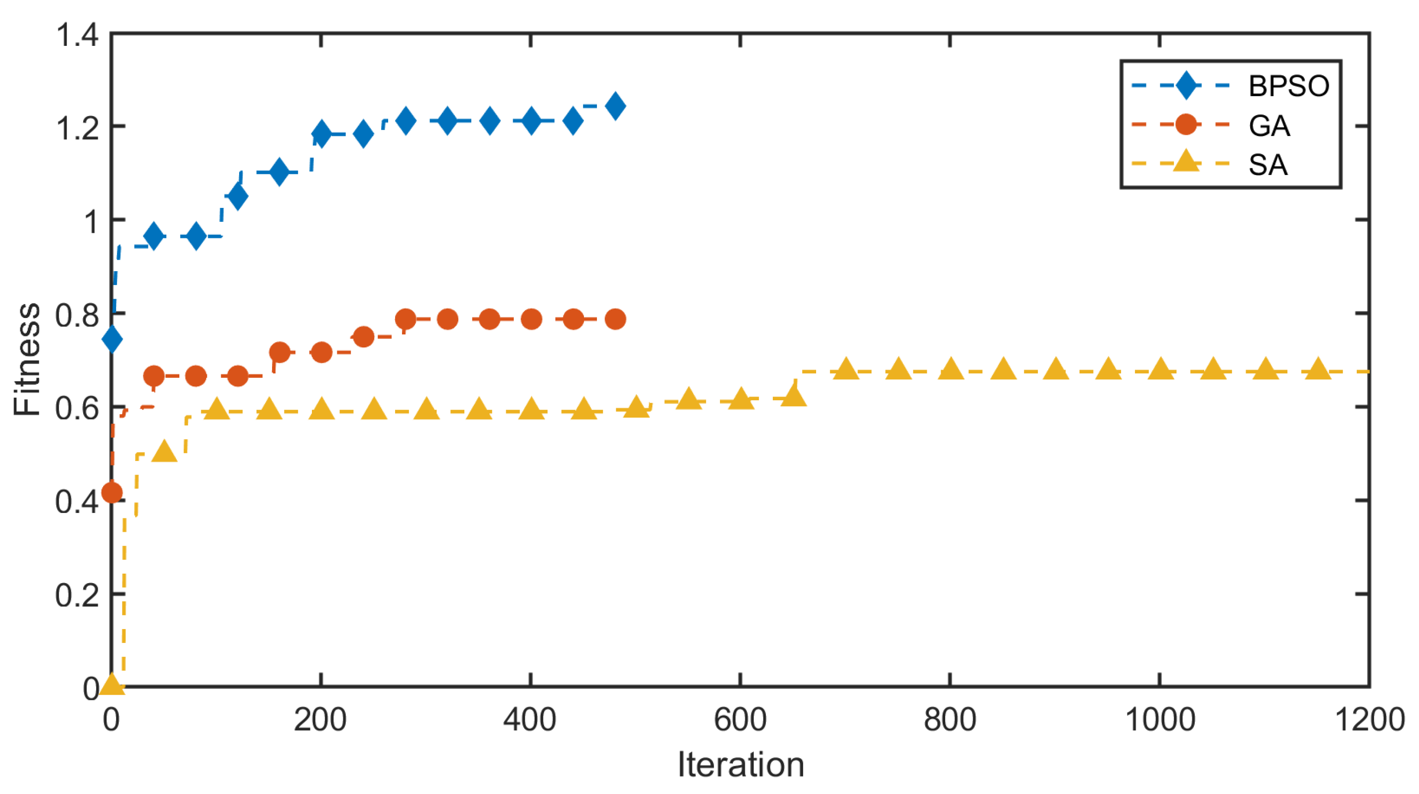 Electronics 14 02510 g008