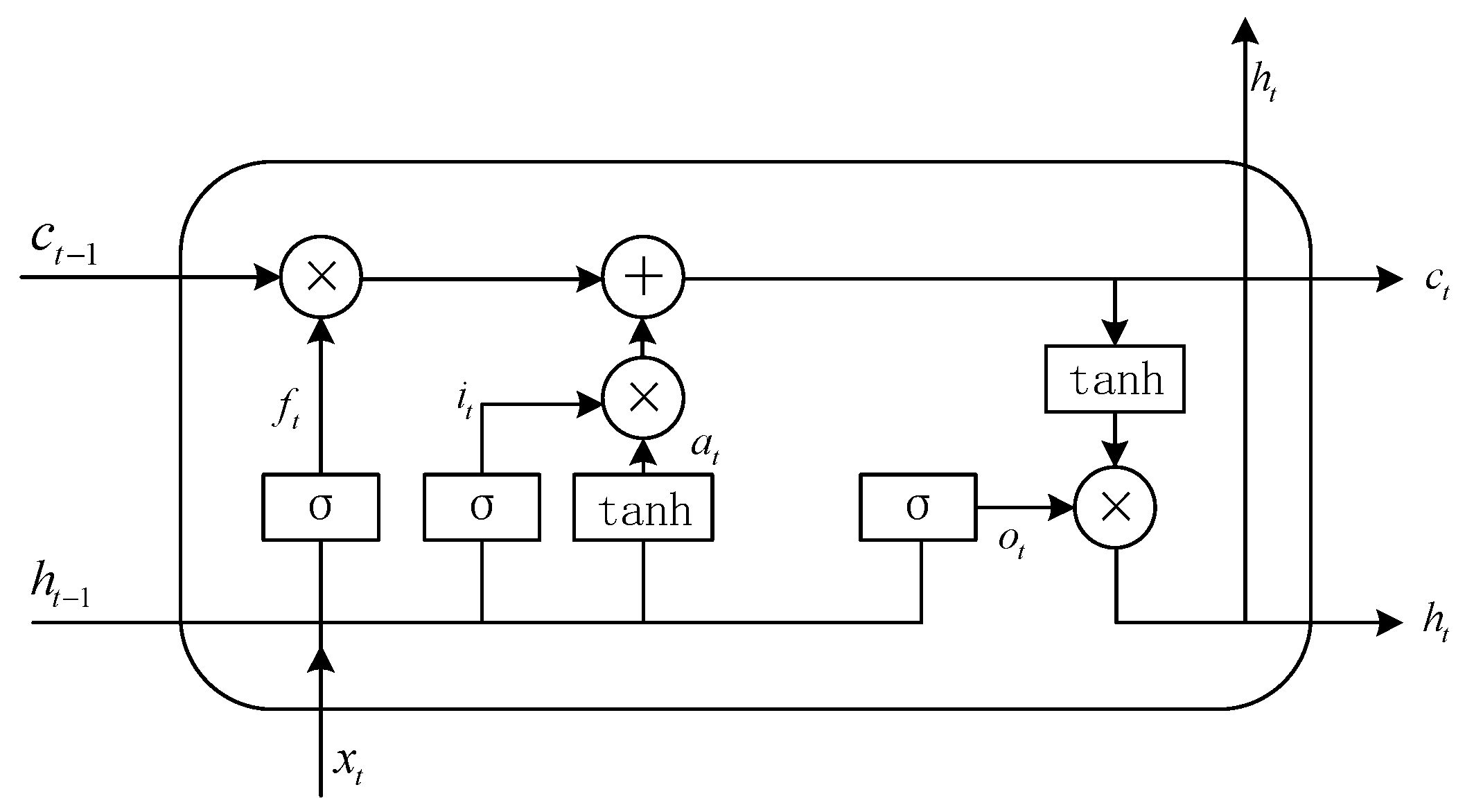 Electronics 14 02511 g008