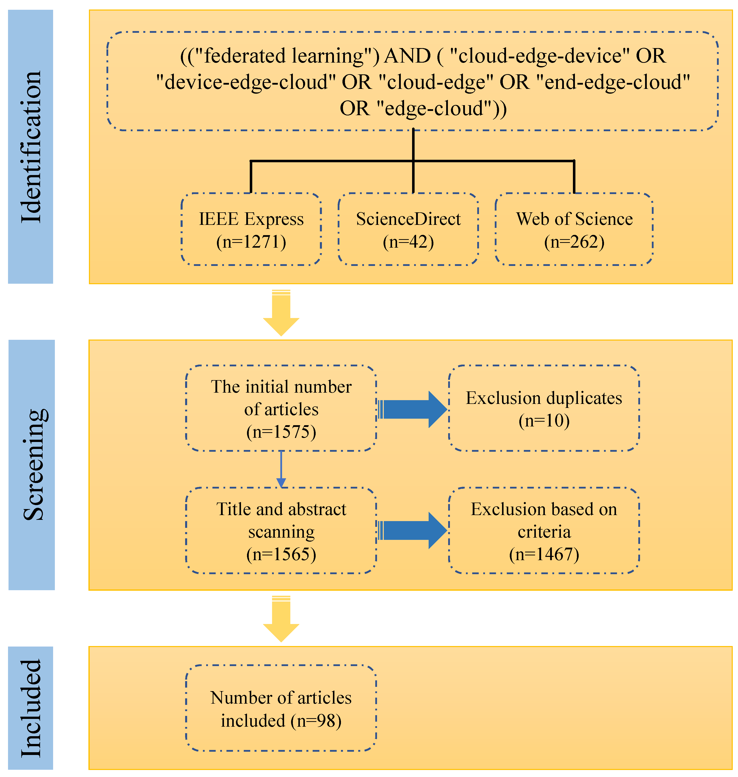 Electronics 14 02512 g001