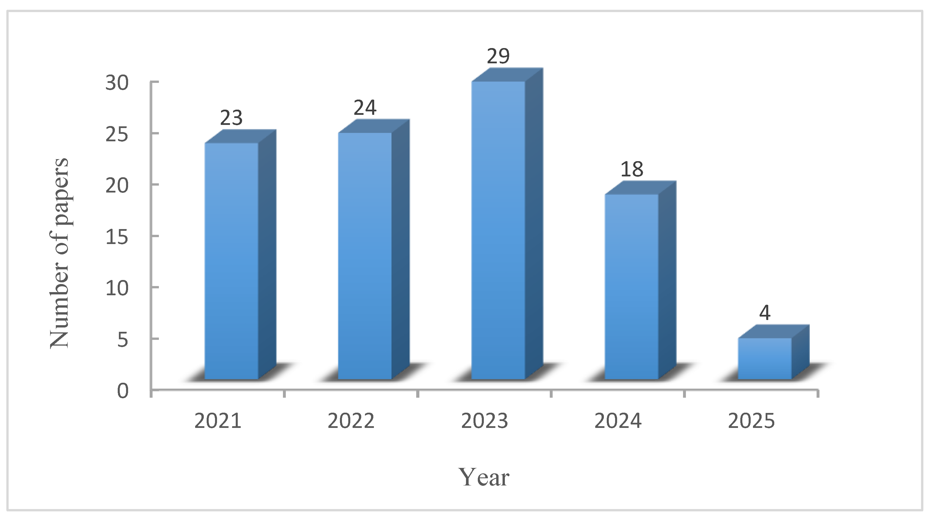 Electronics 14 02512 g002