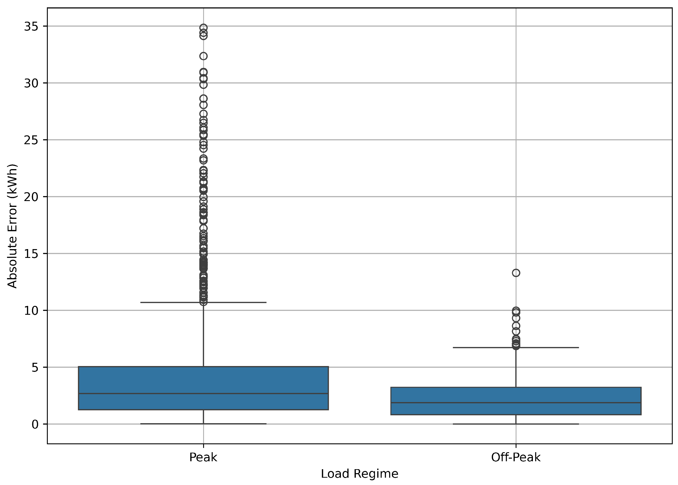 Electronics 14 02514 g007
