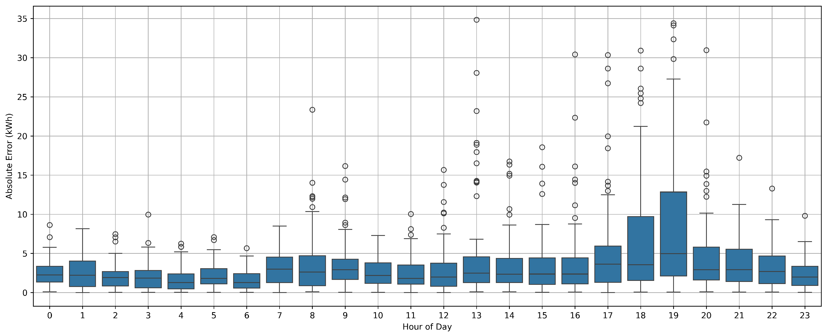 Electronics 14 02514 g008