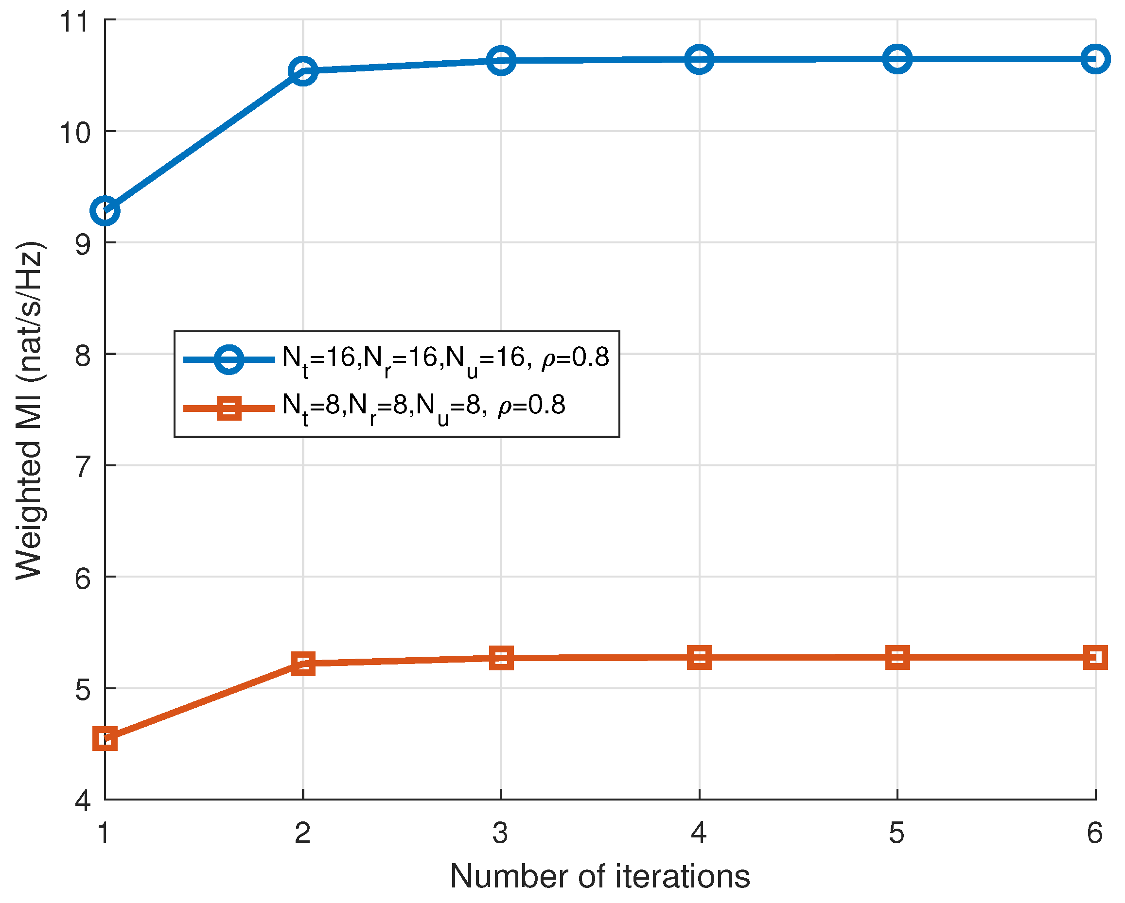 Electronics 14 02515 g003