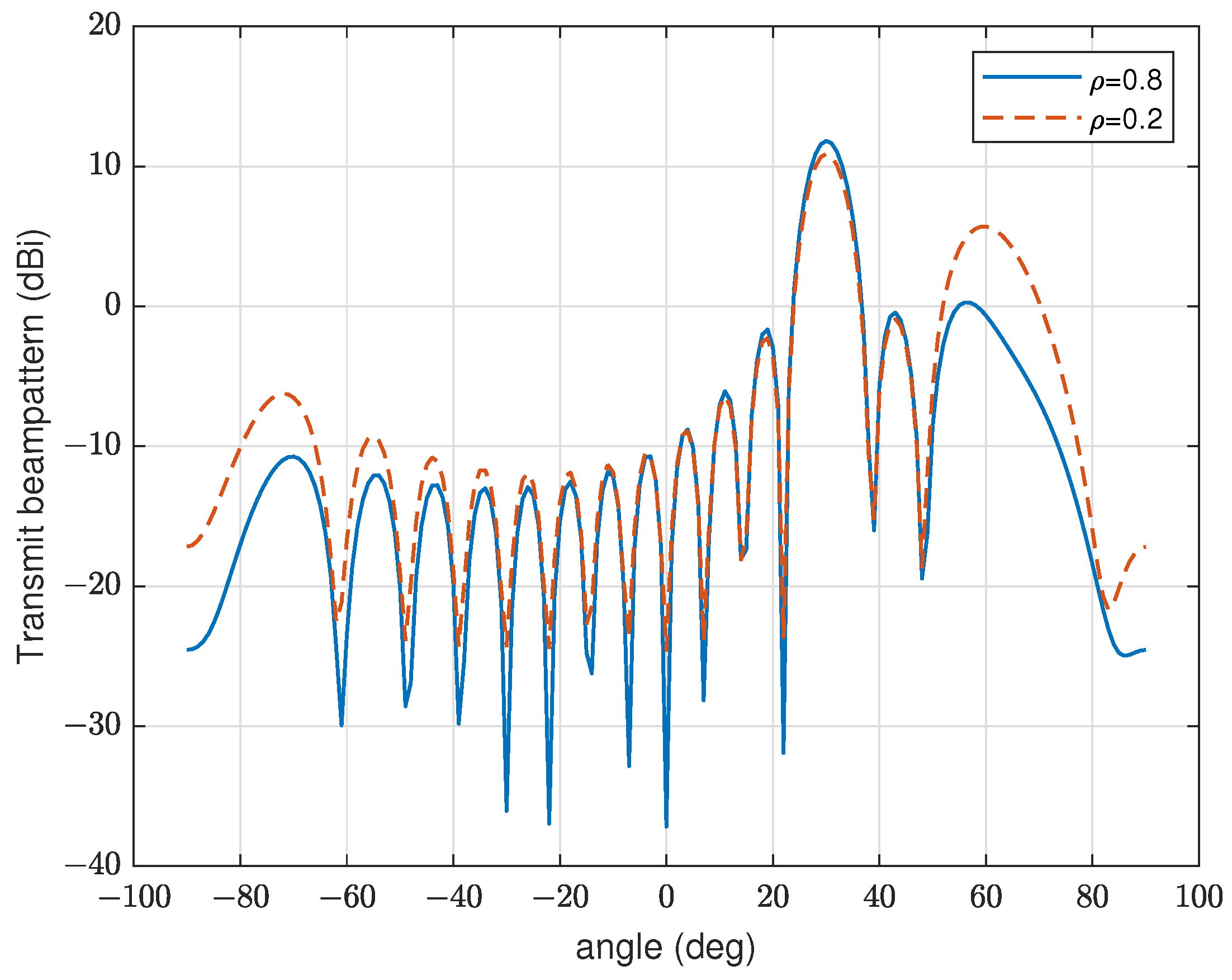 Electronics 14 02515 g007