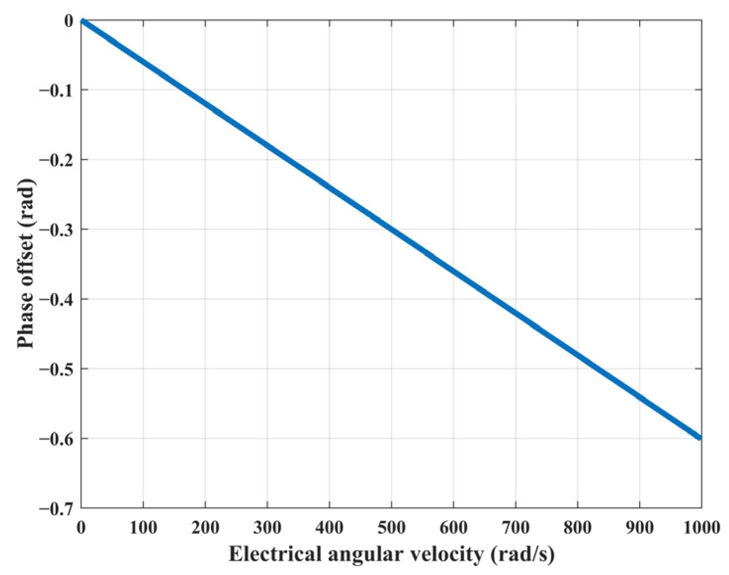 Electronics 14 02516 g002