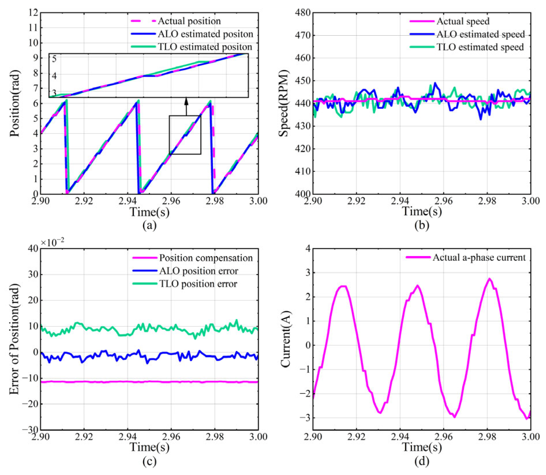 Electronics 14 02516 g004