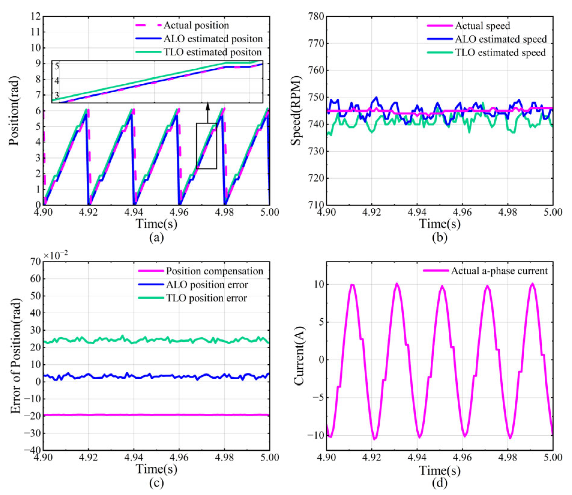 Electronics 14 02516 g005