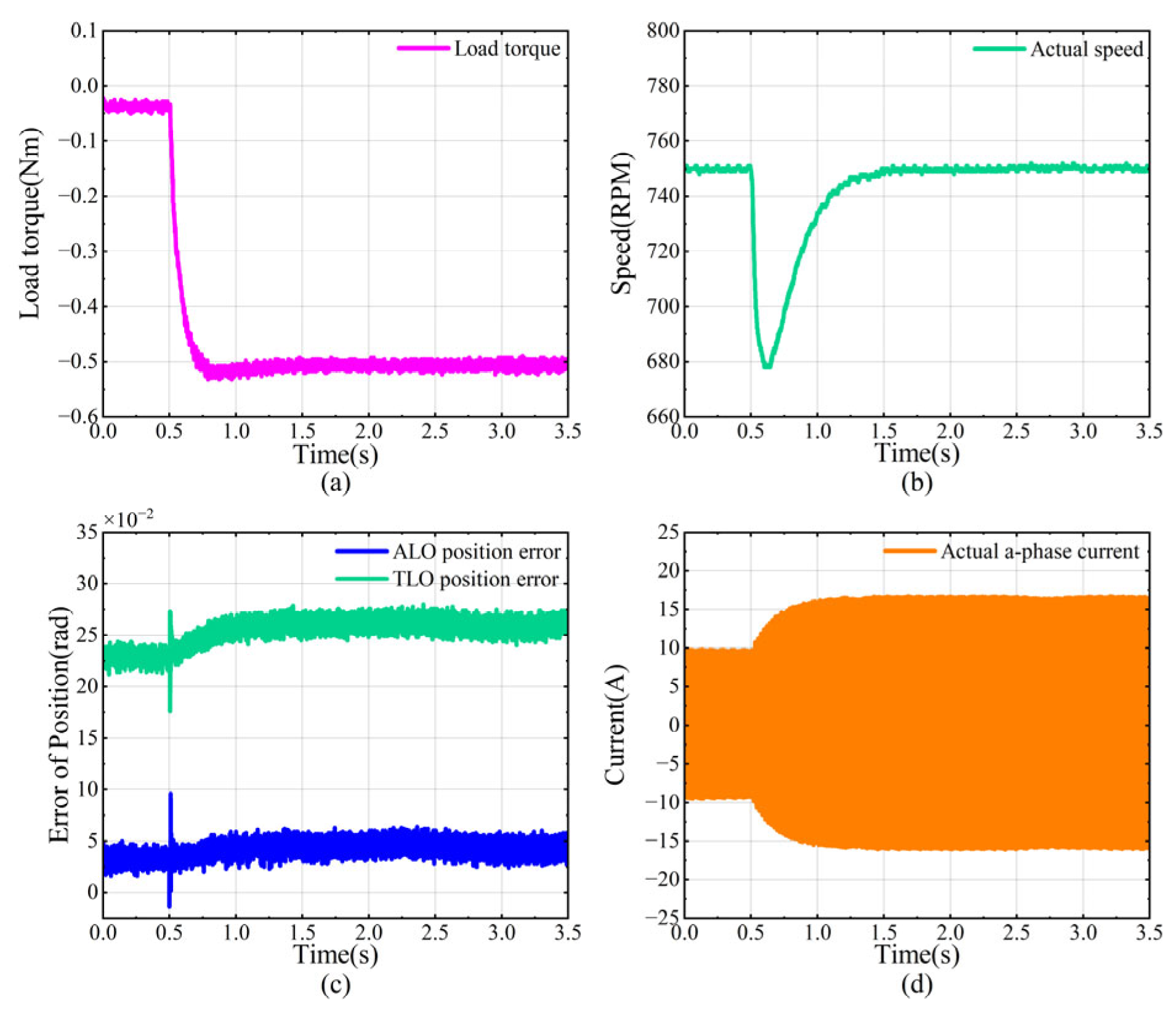 Electronics 14 02516 g008