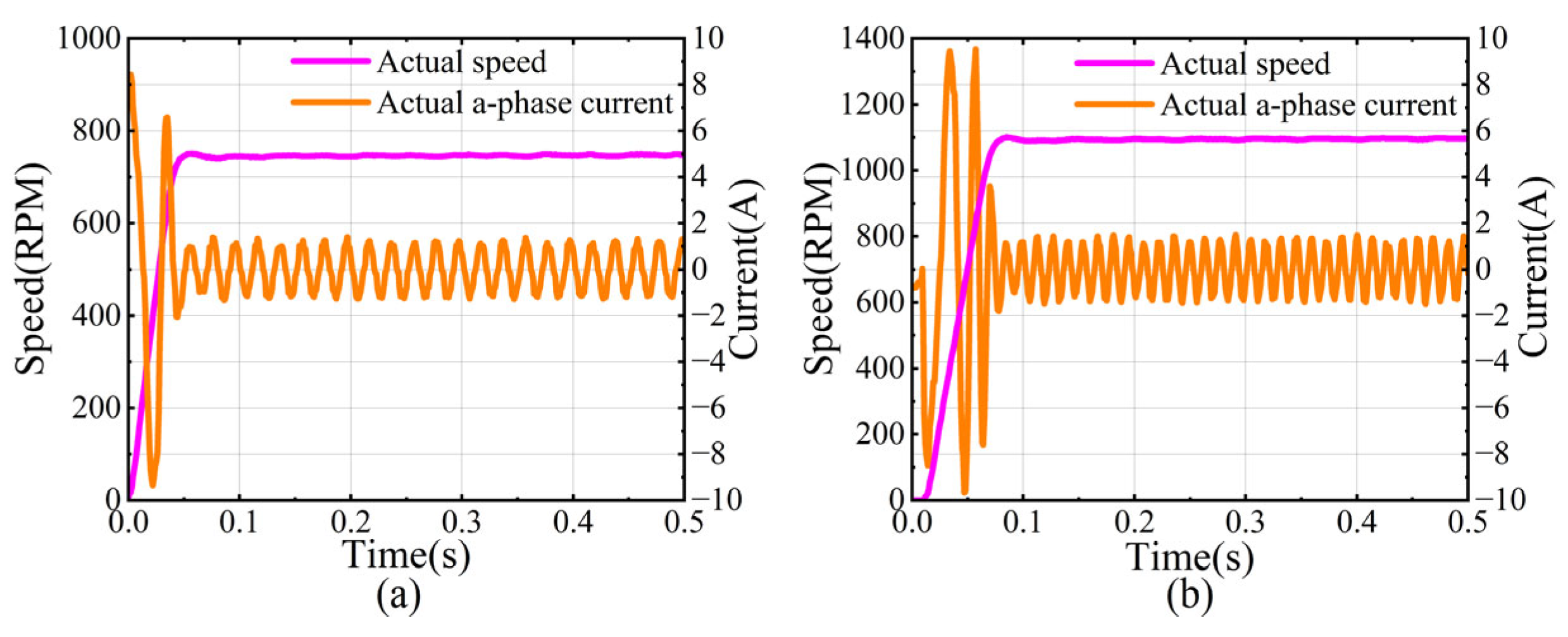 Electronics 14 02516 g010