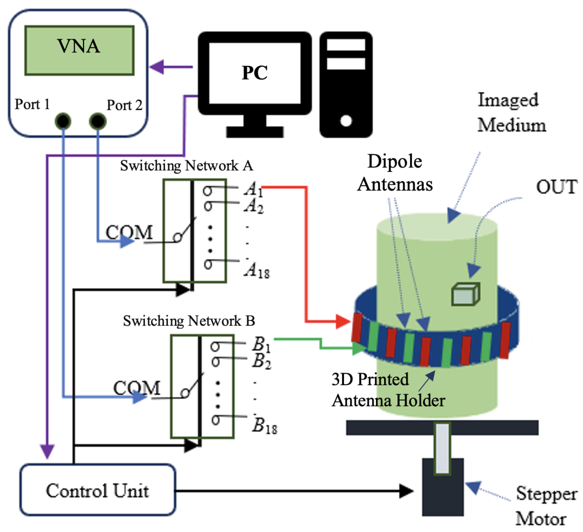 Electronics 14 02518 g006