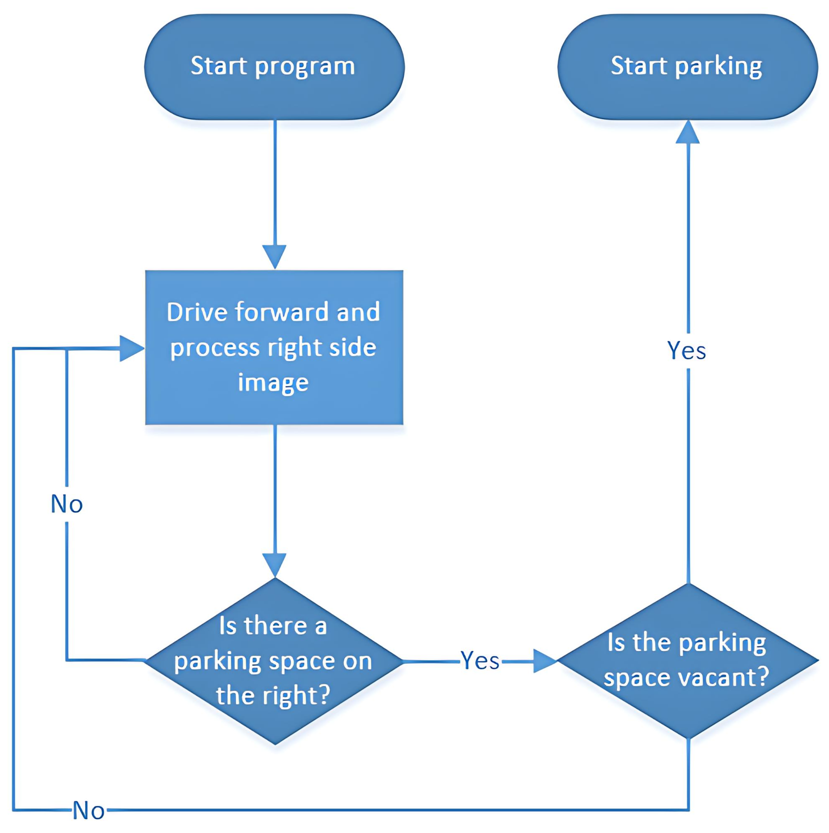 Electronics 14 02520 g005