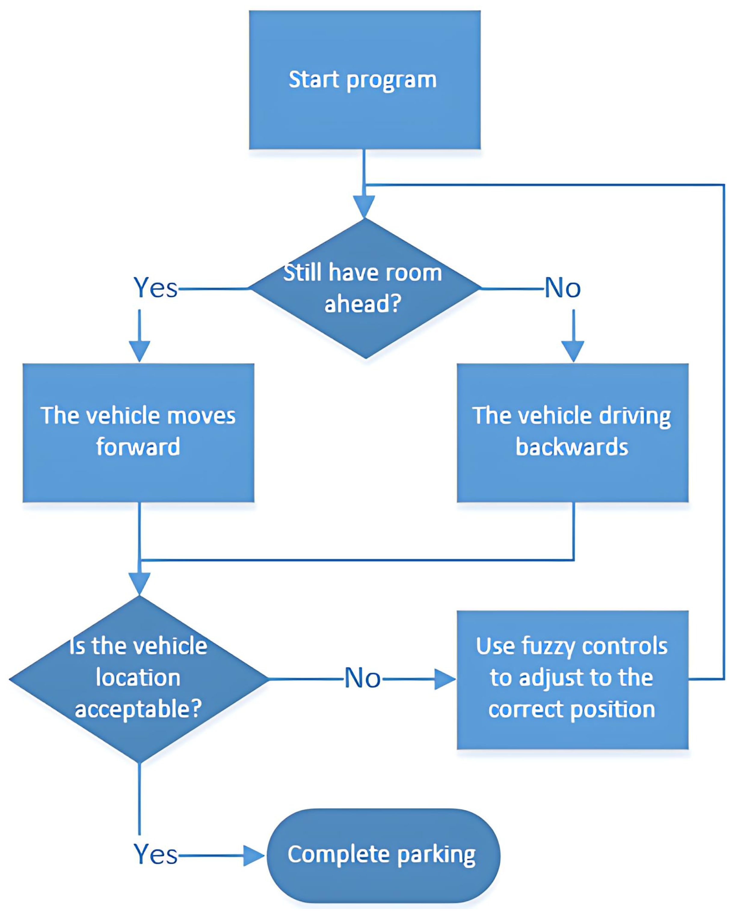 Electronics 14 02520 g008