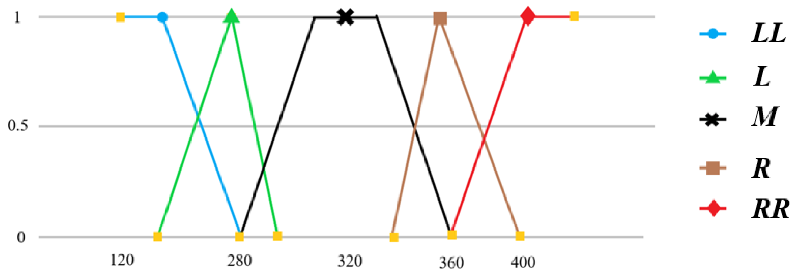 Electronics 14 02520 g009
