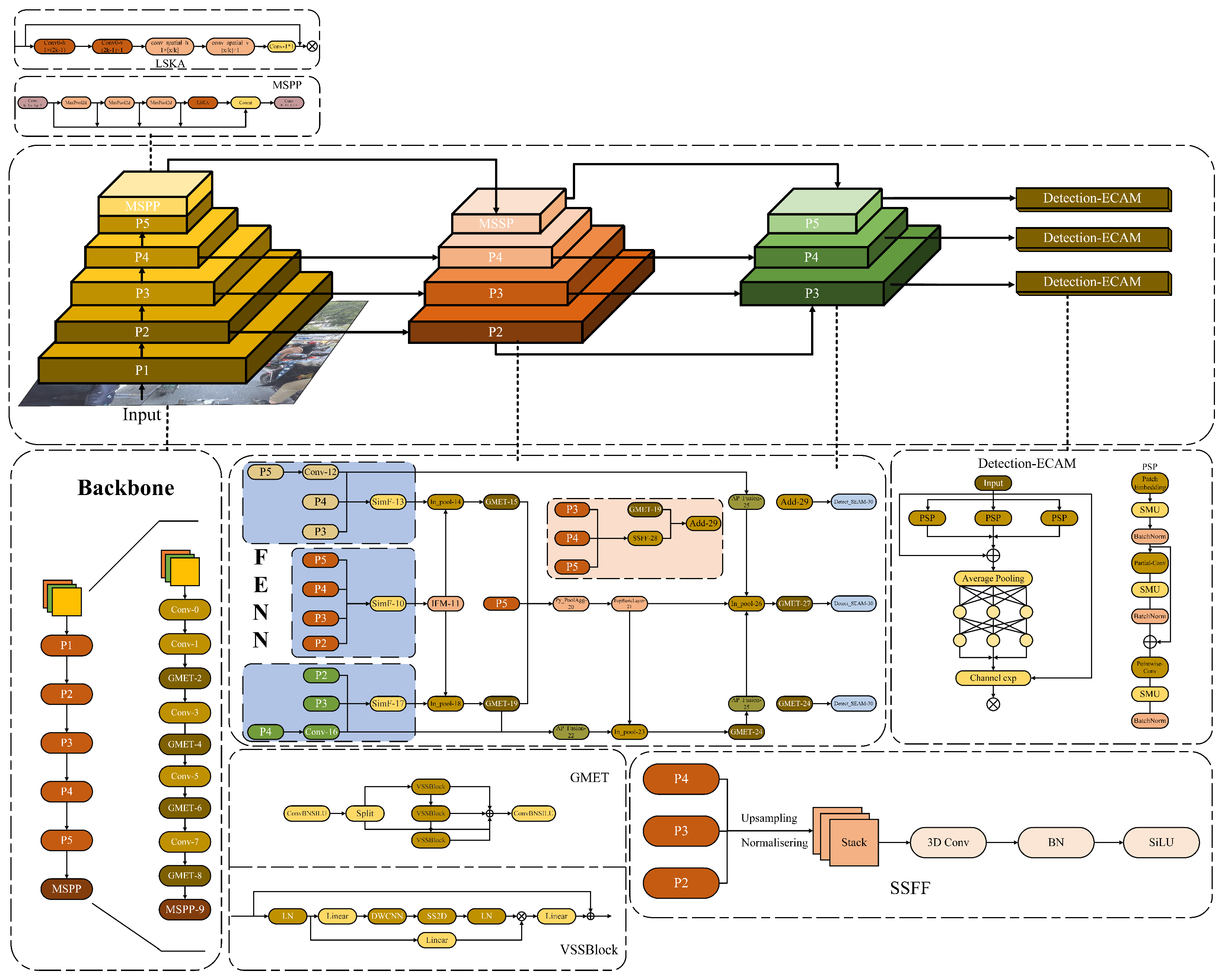 Electronics 14 02523 g003