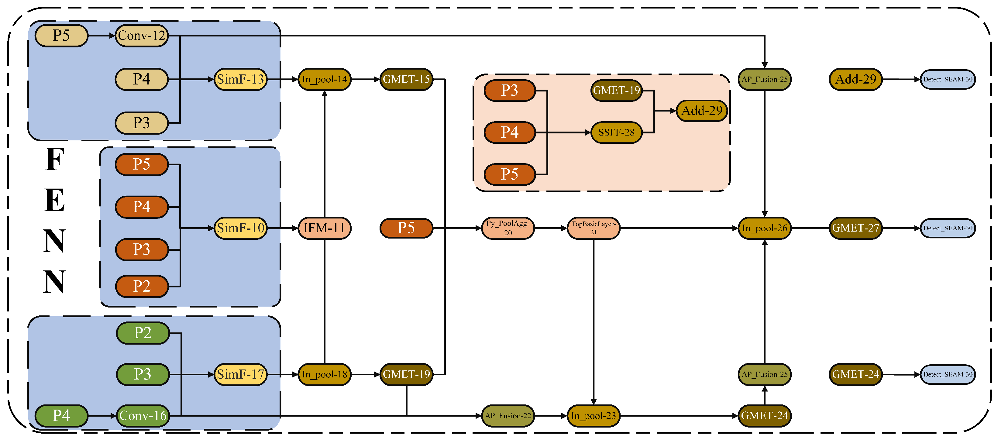 Electronics 14 02523 g004