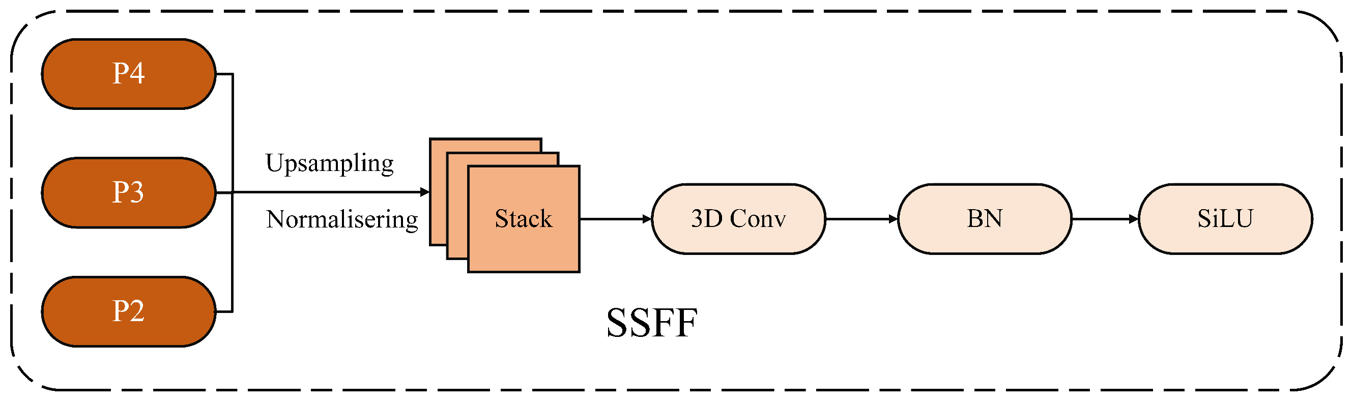 Electronics 14 02523 g005