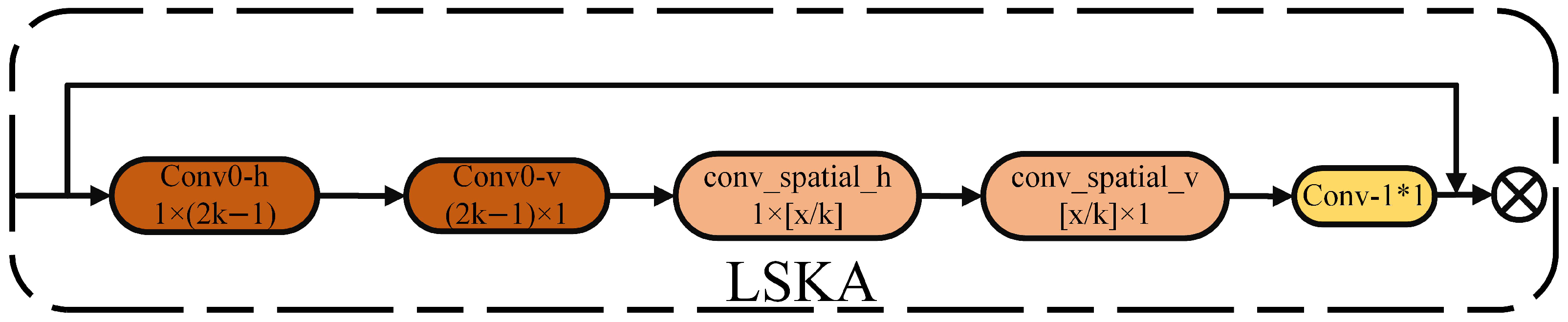 Electronics 14 02523 g007