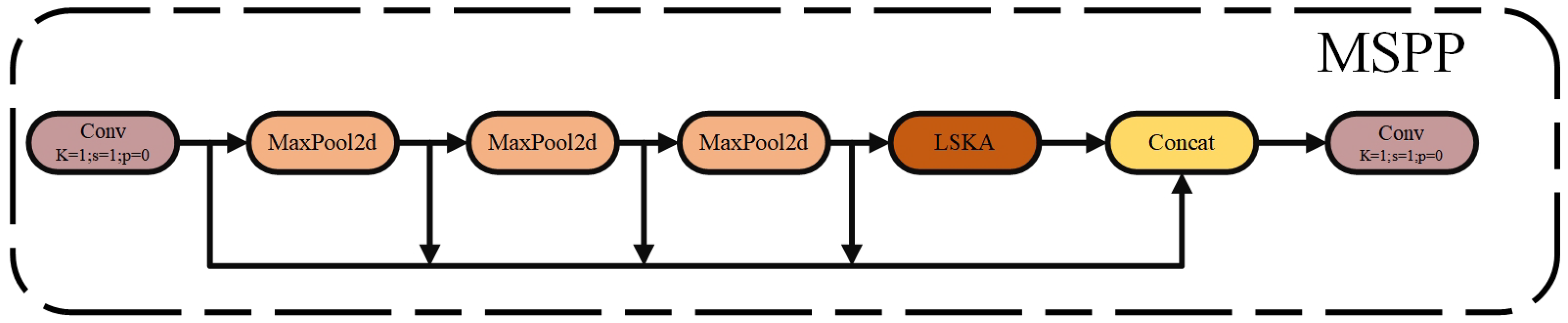 Electronics 14 02523 g008