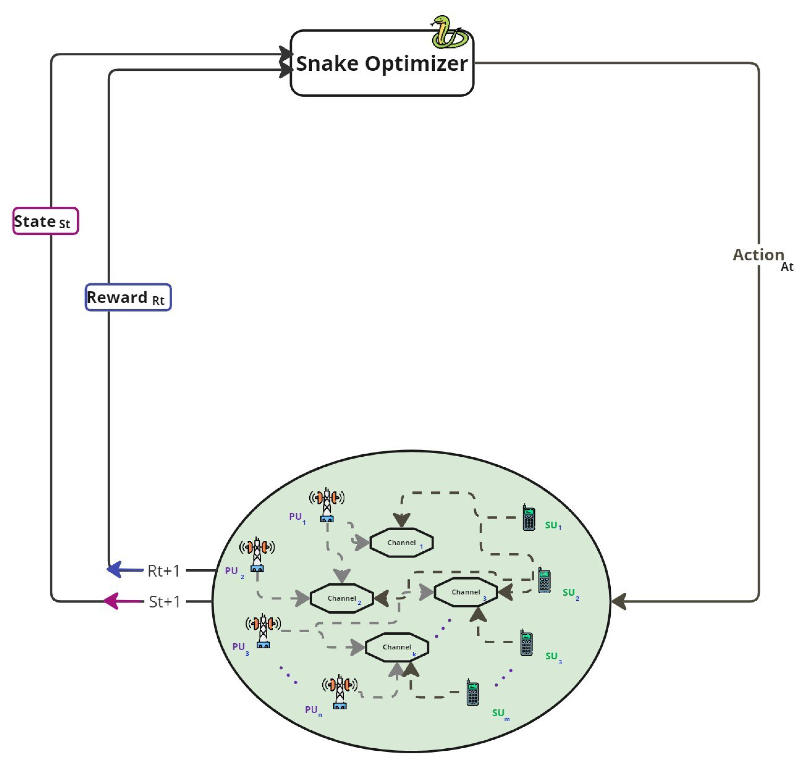 Electronics 14 02525 g003