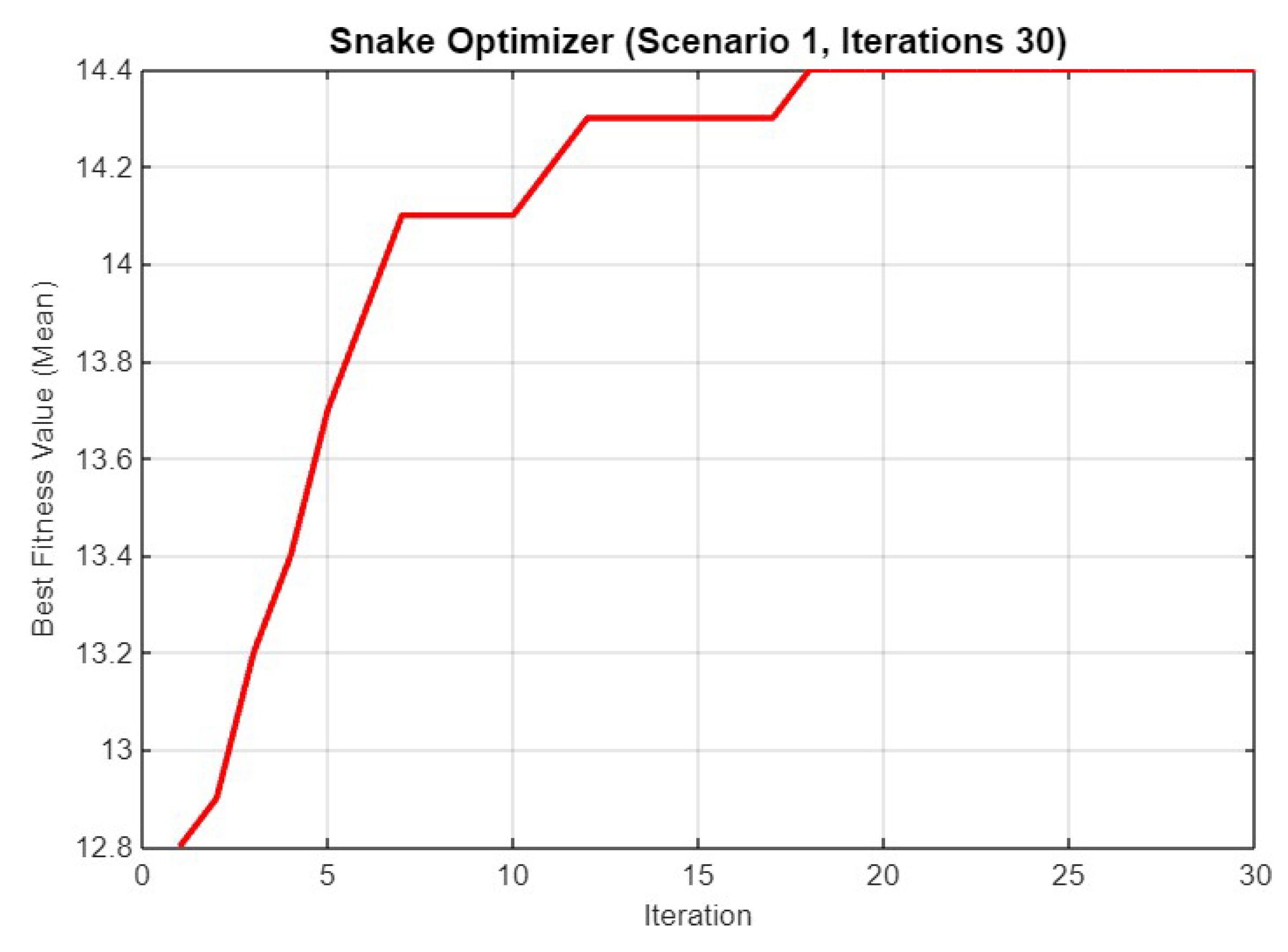Electronics 14 02525 g004