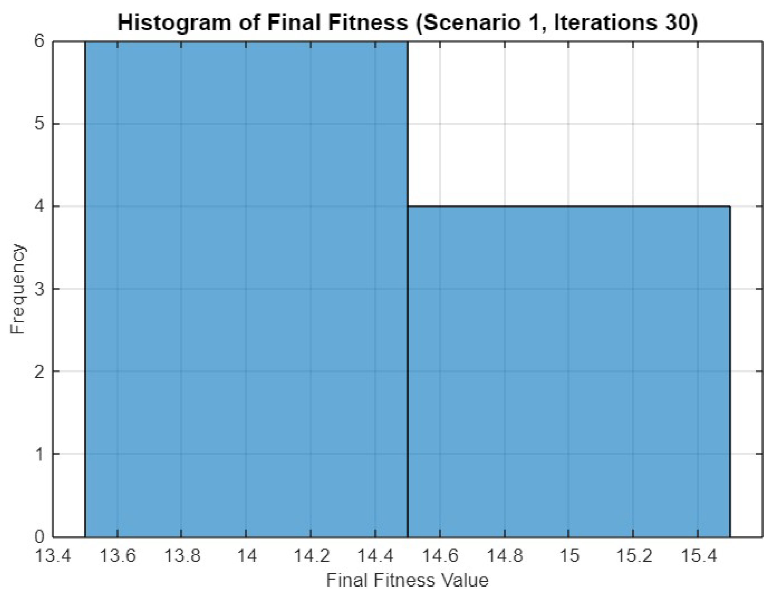 Electronics 14 02525 g005