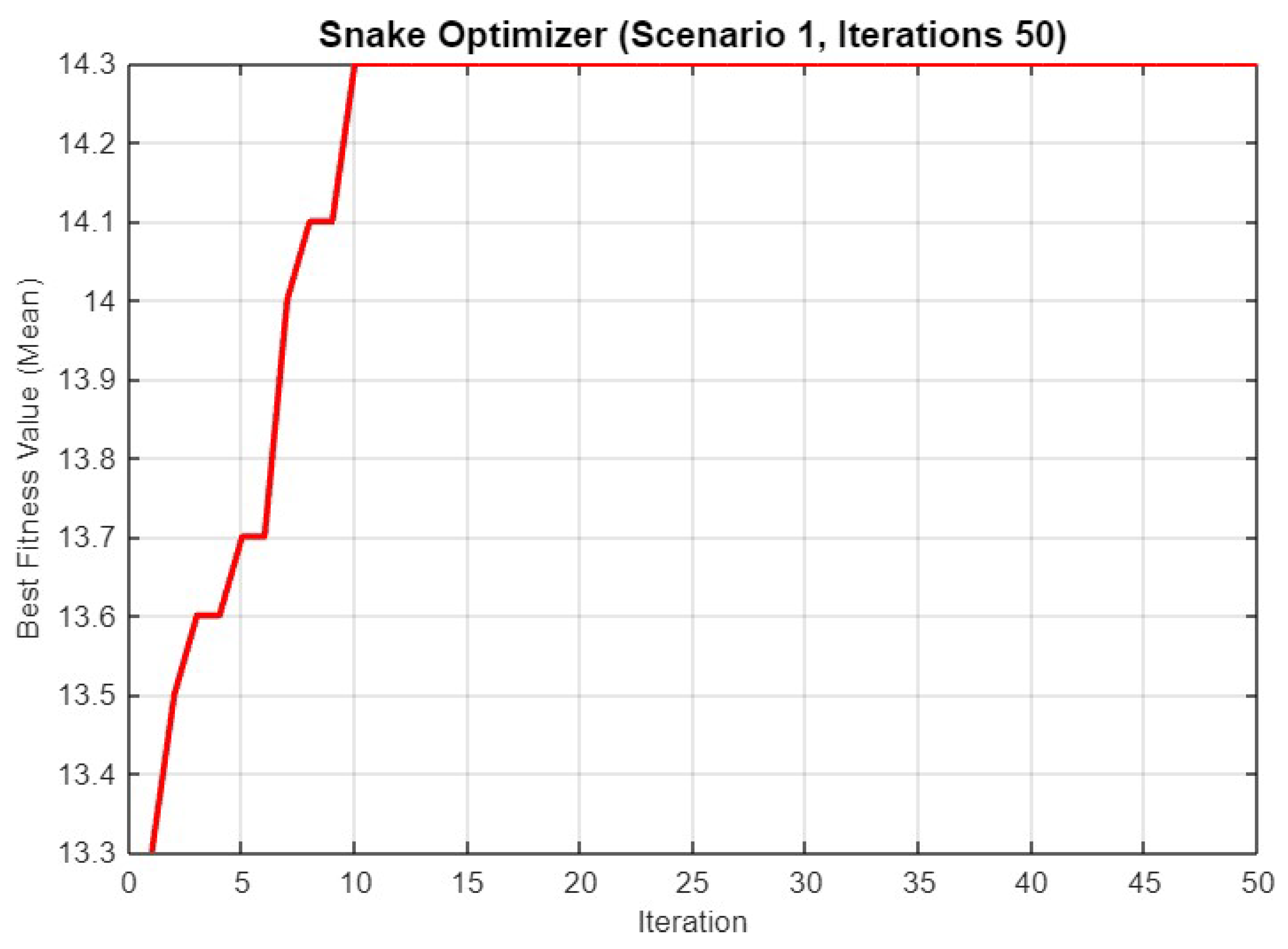 Electronics 14 02525 g007