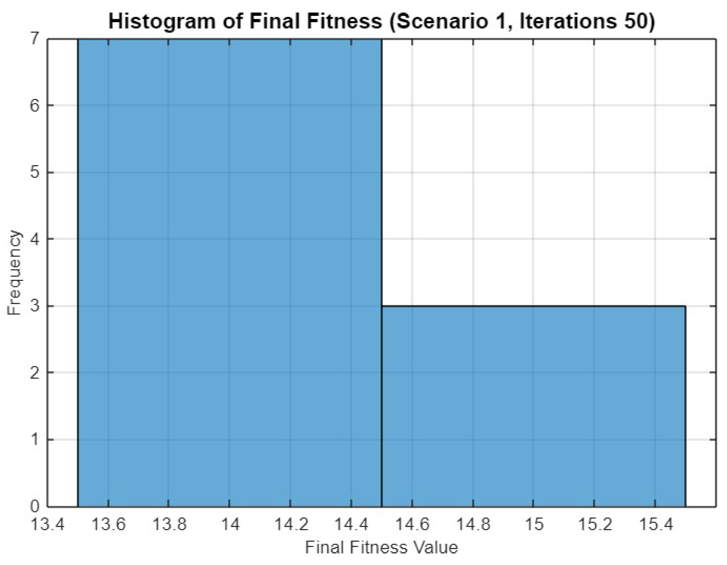Electronics 14 02525 g008