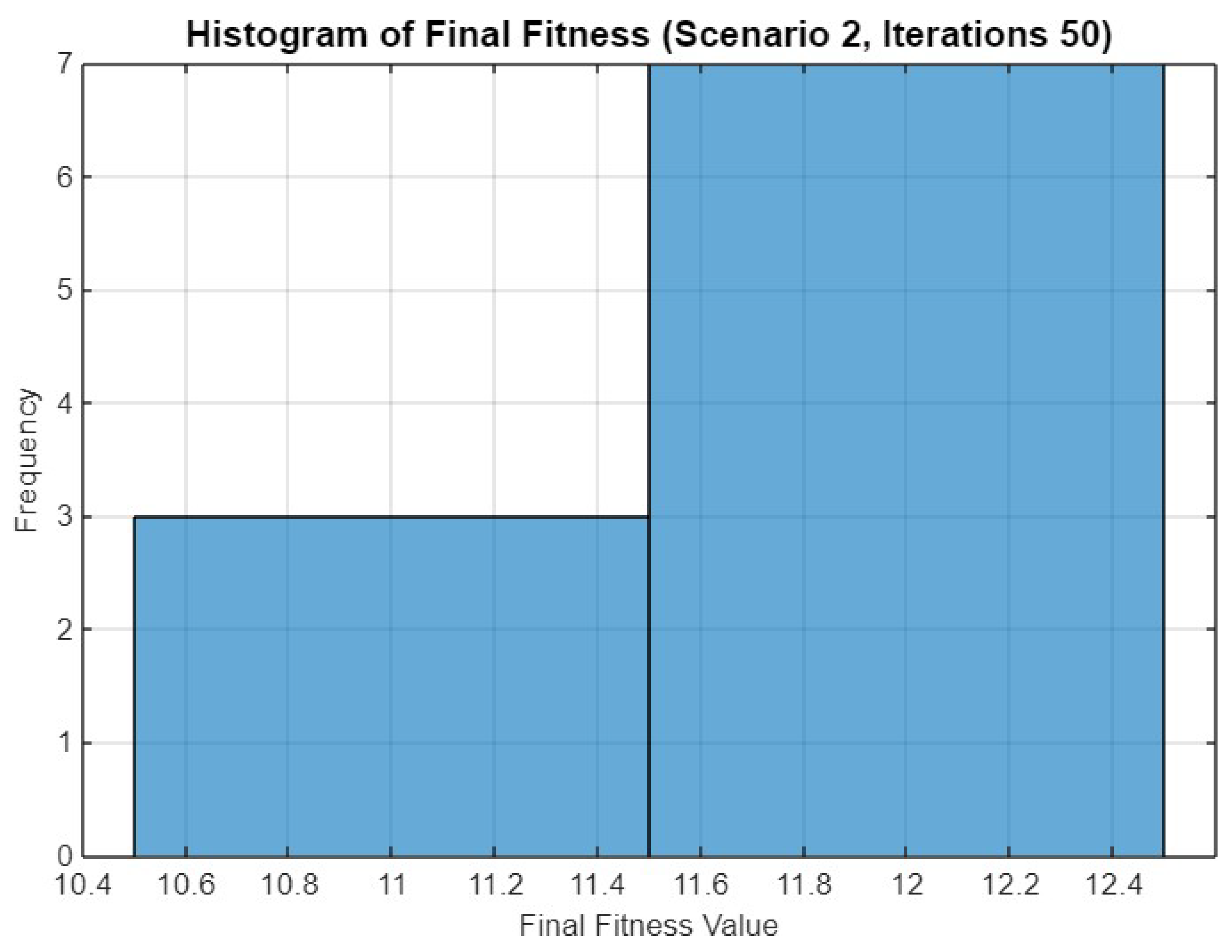 Electronics 14 02525 g017