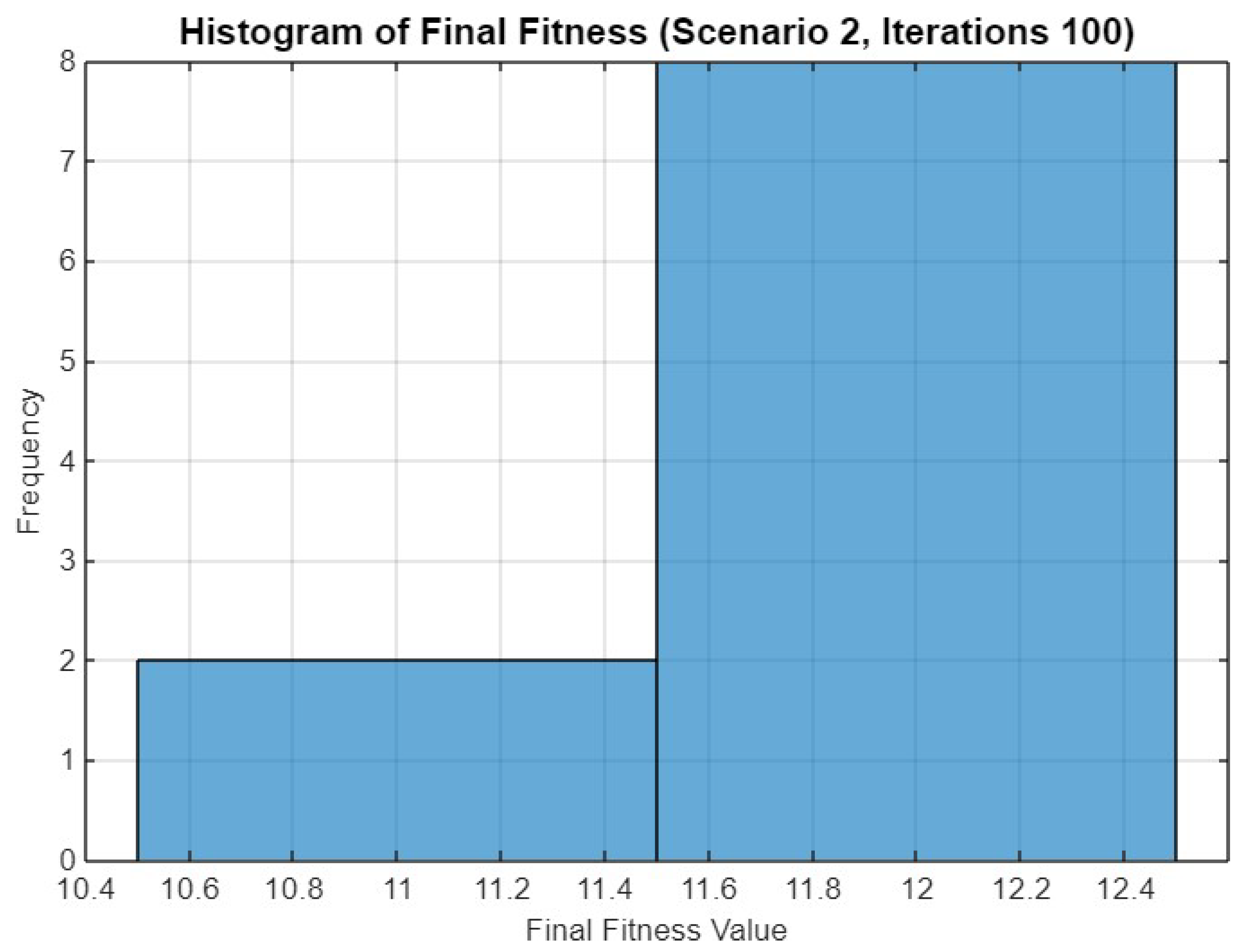Electronics 14 02525 g020