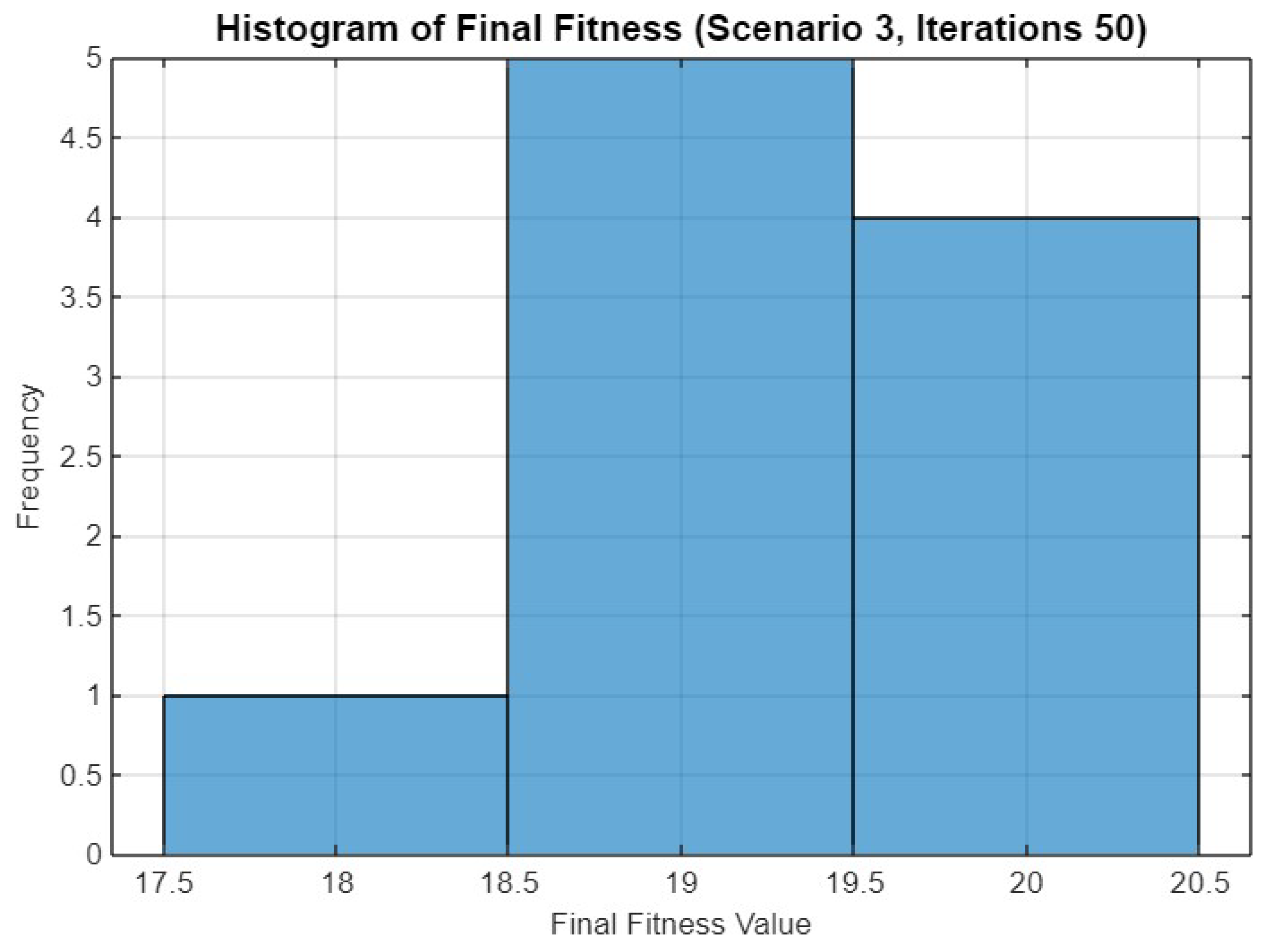 Electronics 14 02525 g025