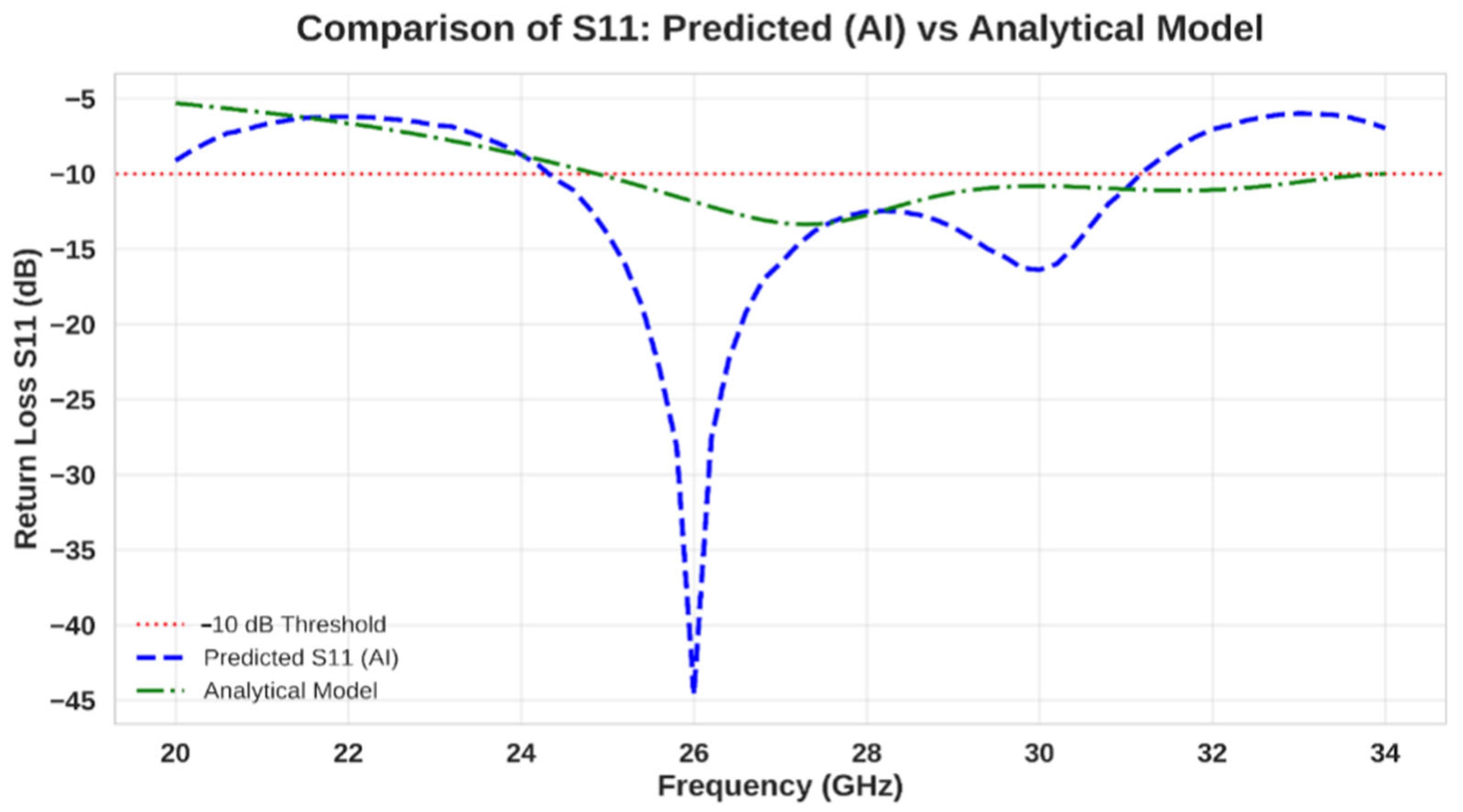 Electronics 14 02529 g006