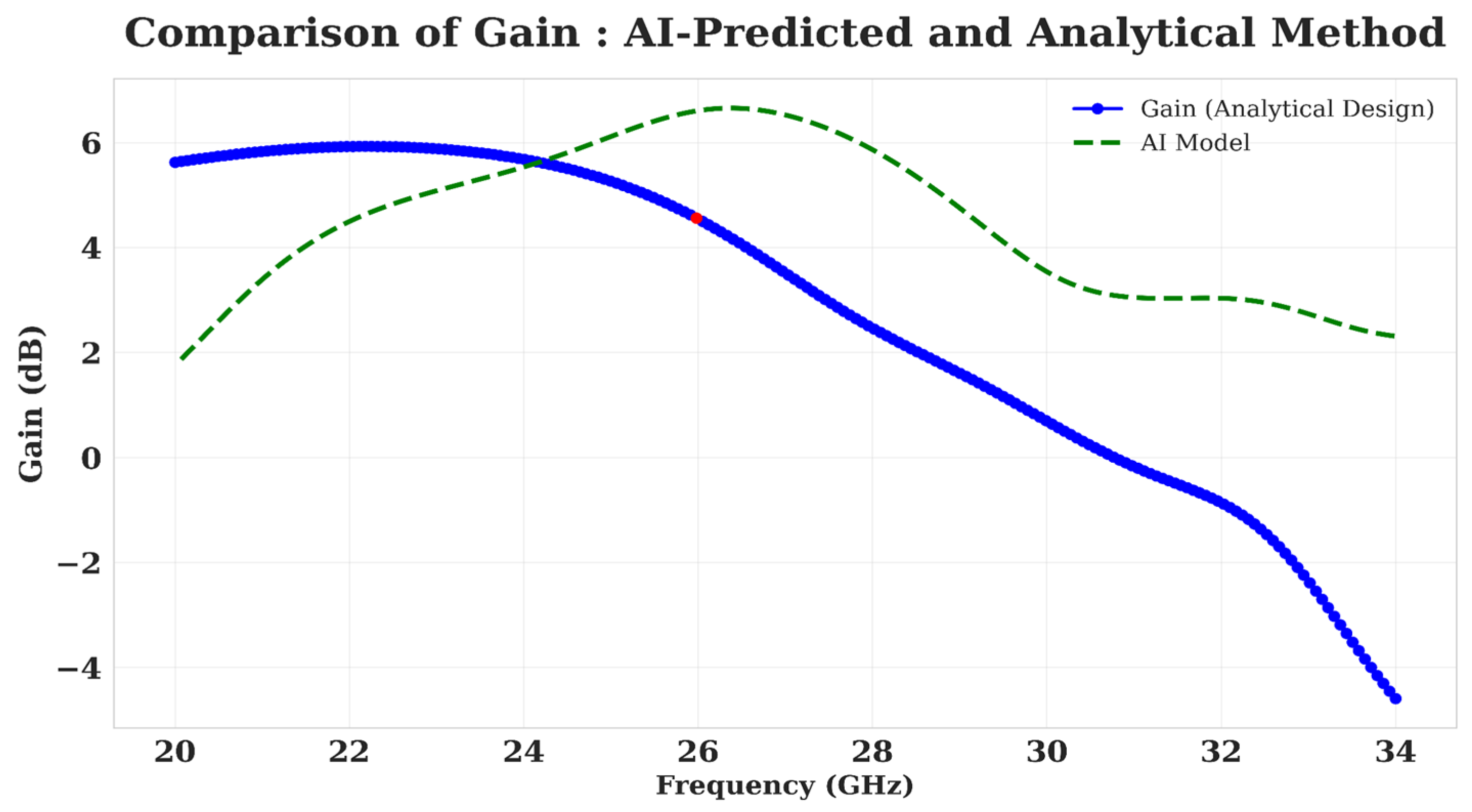 Electronics 14 02529 g007
