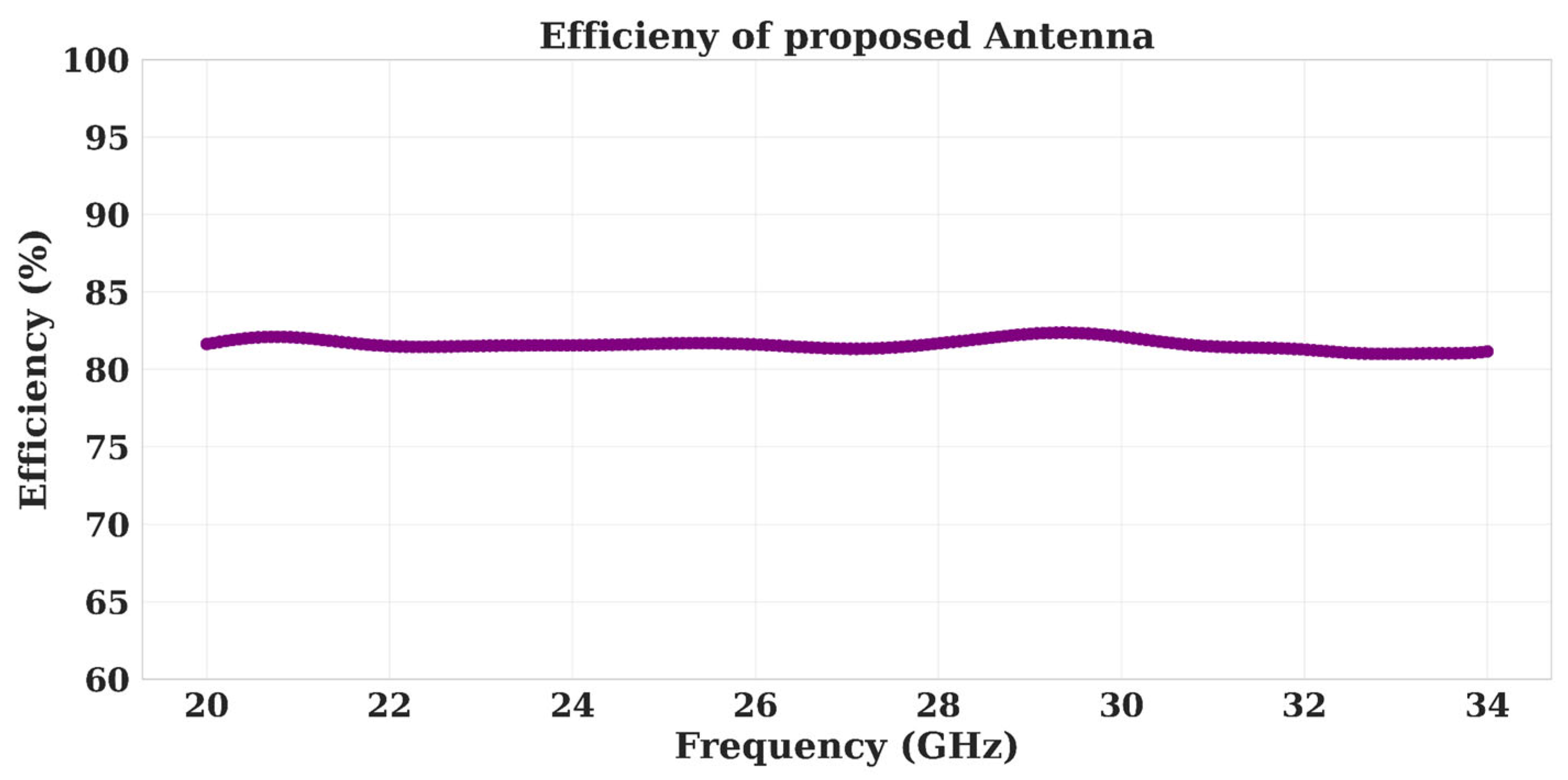 Electronics 14 02529 g008