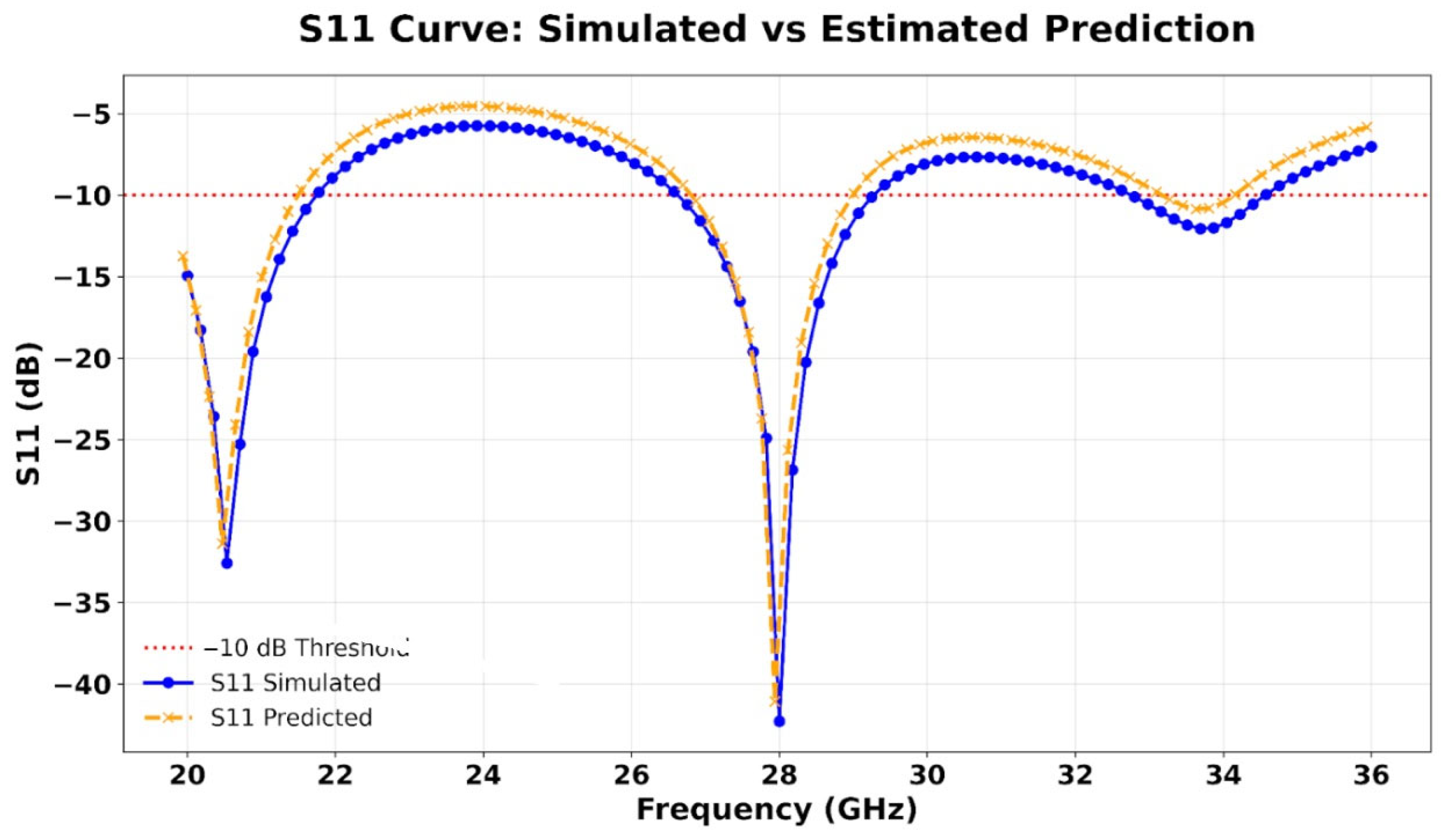 Electronics 14 02529 g011