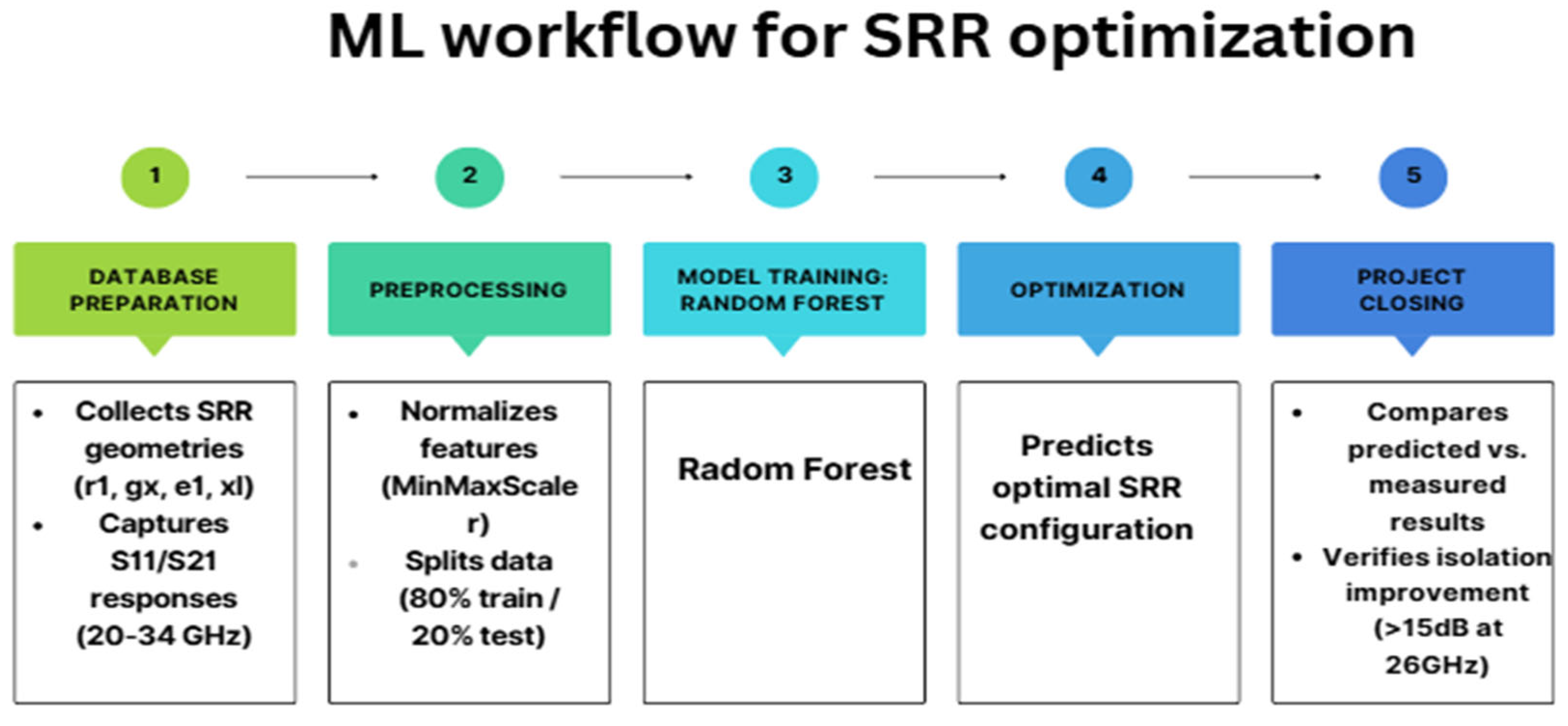 Electronics 14 02529 g015