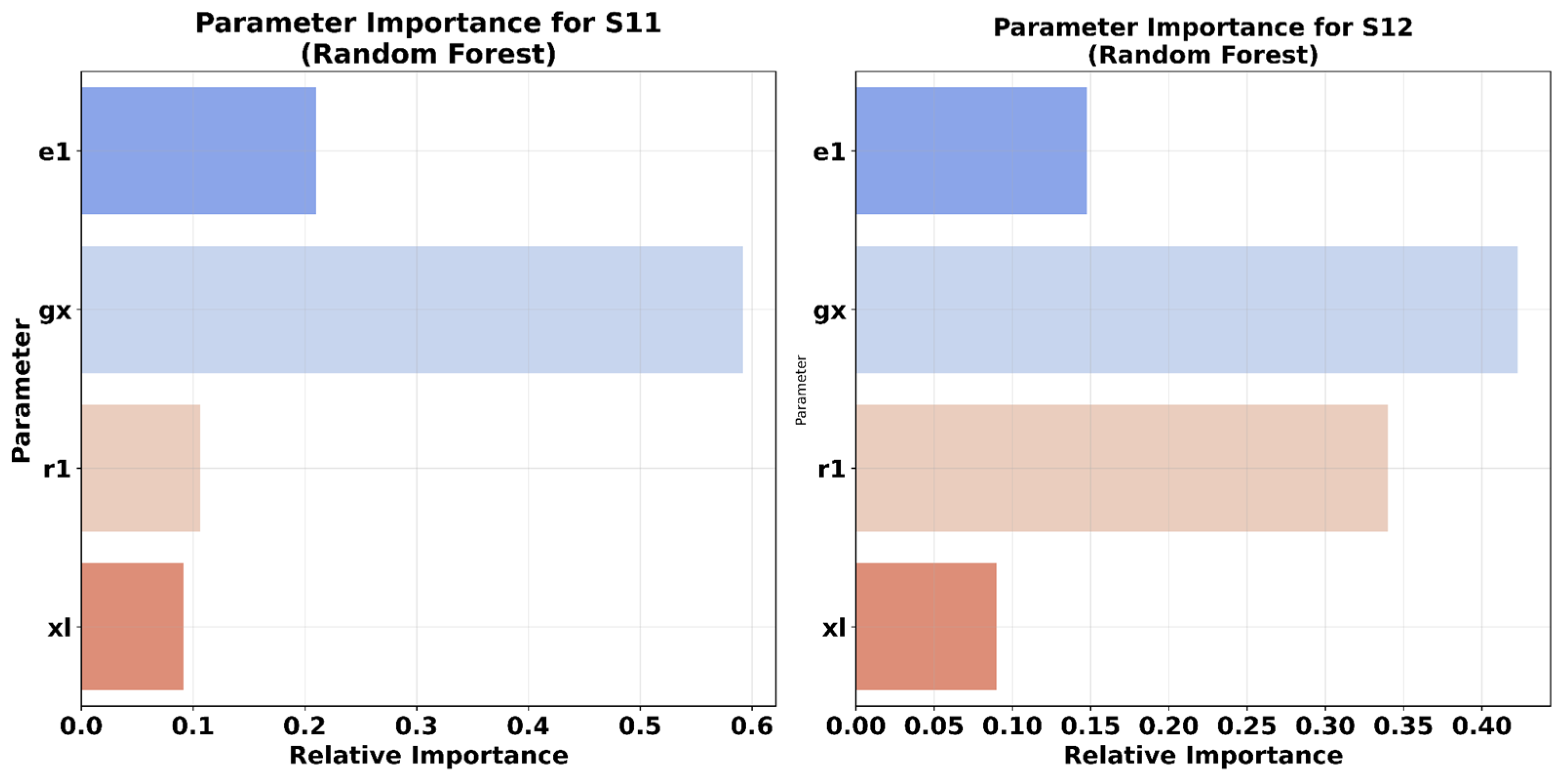 Electronics 14 02529 g019