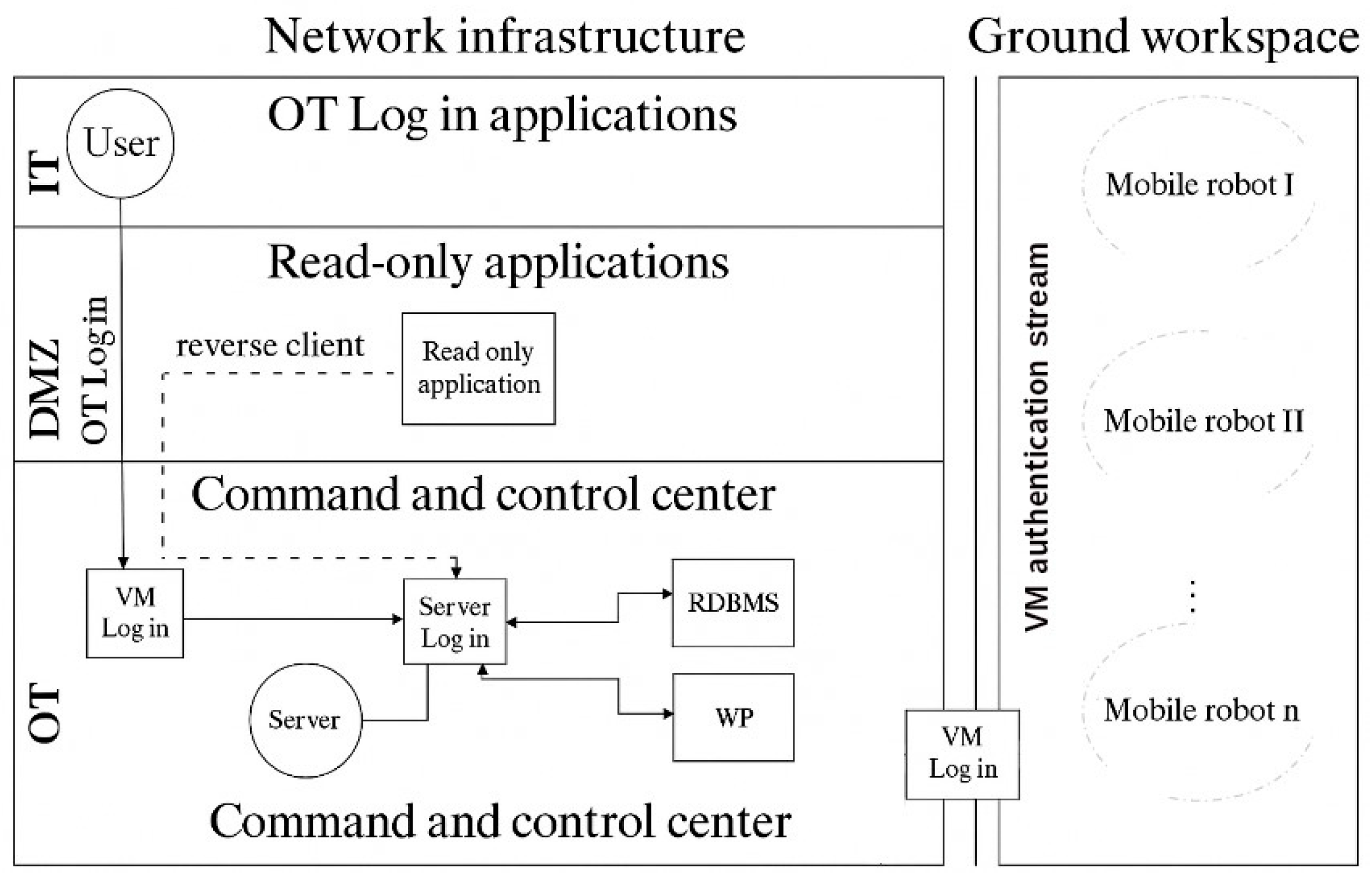 Electronics 14 02531 g002