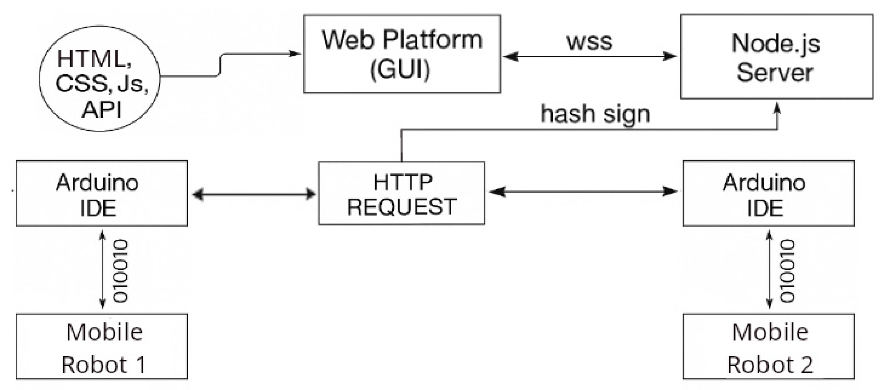 Electronics 14 02531 g005