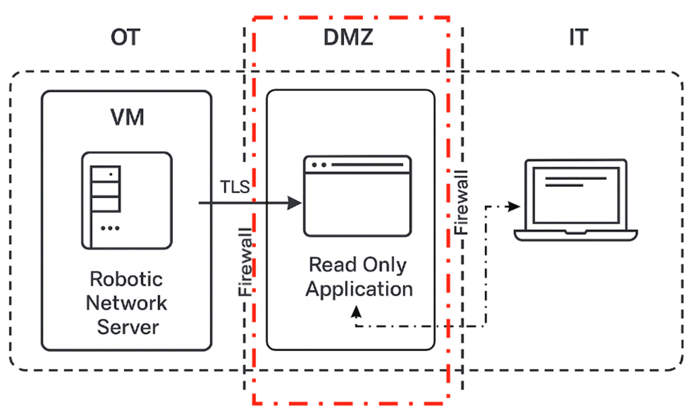 Electronics 14 02531 g012