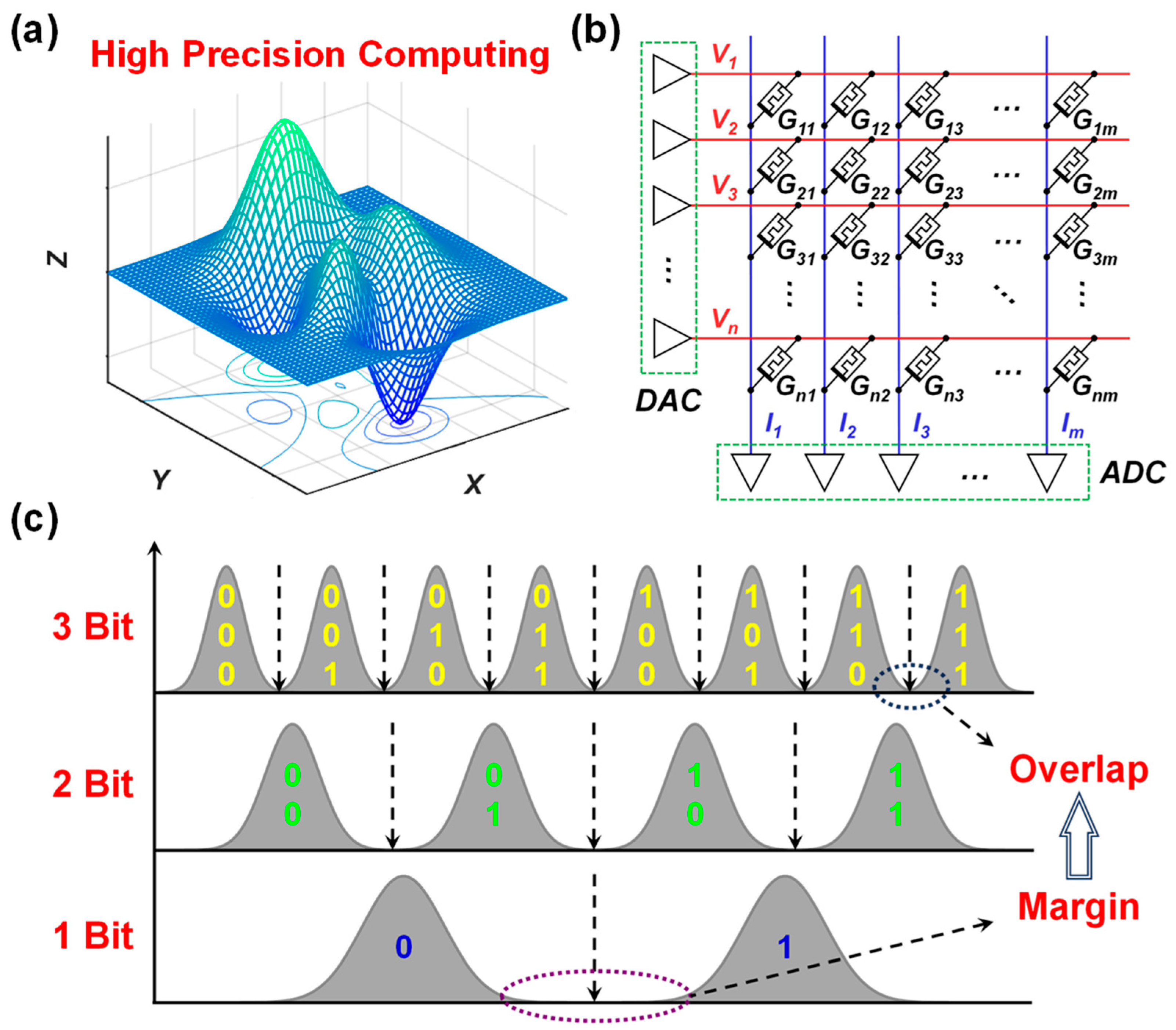 Electronics 14 02532 g001
