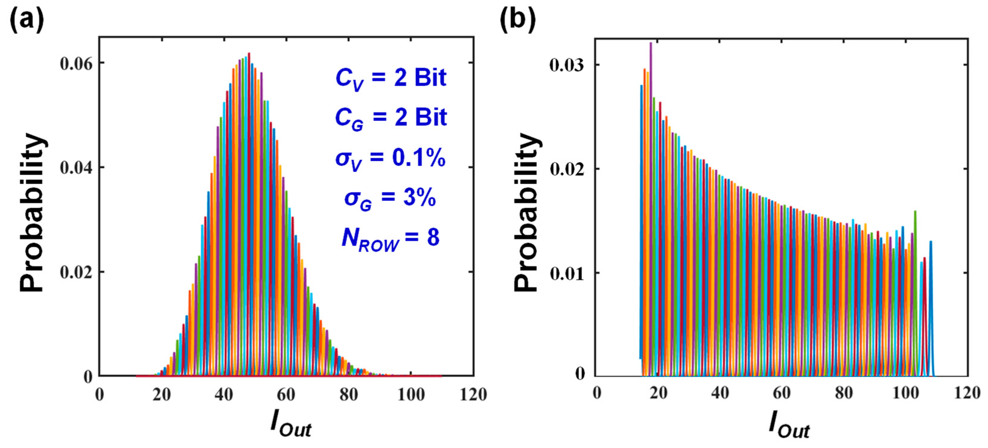 Electronics 14 02532 g003