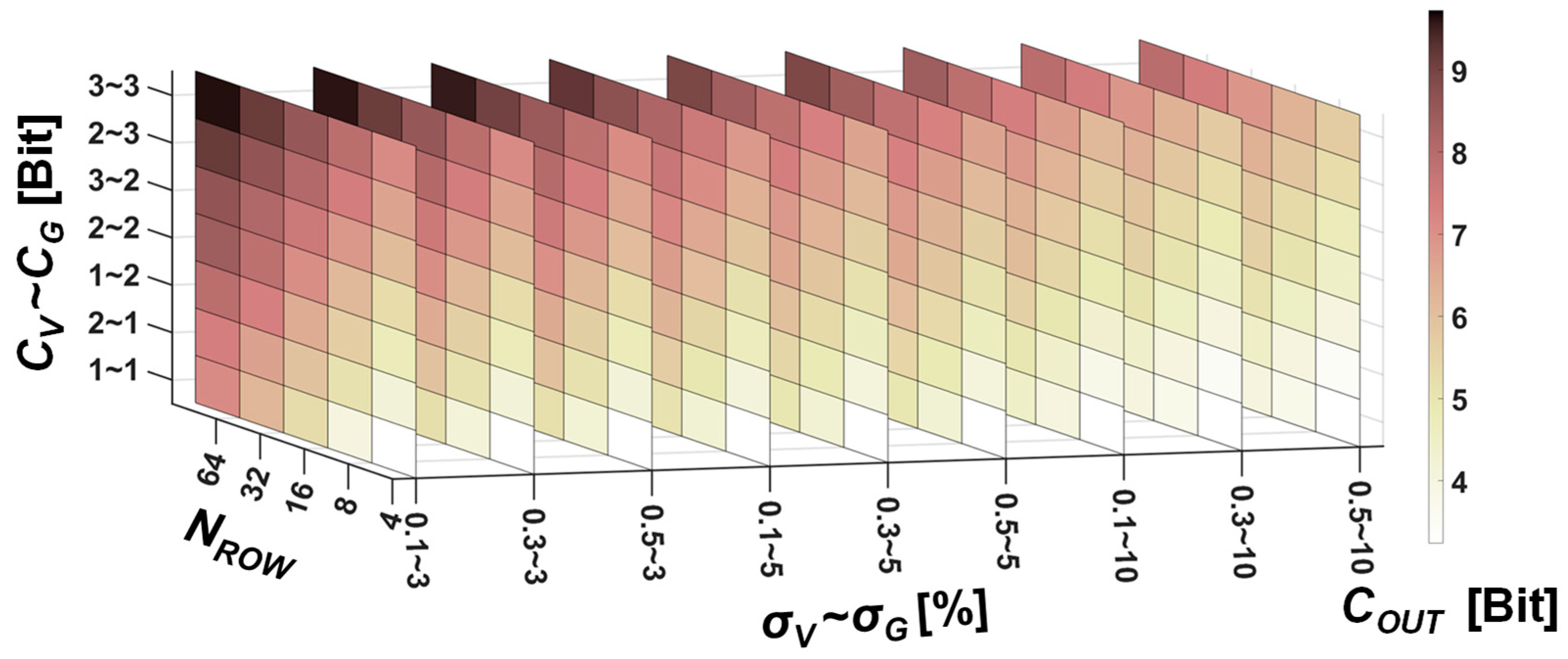 Electronics 14 02532 g005