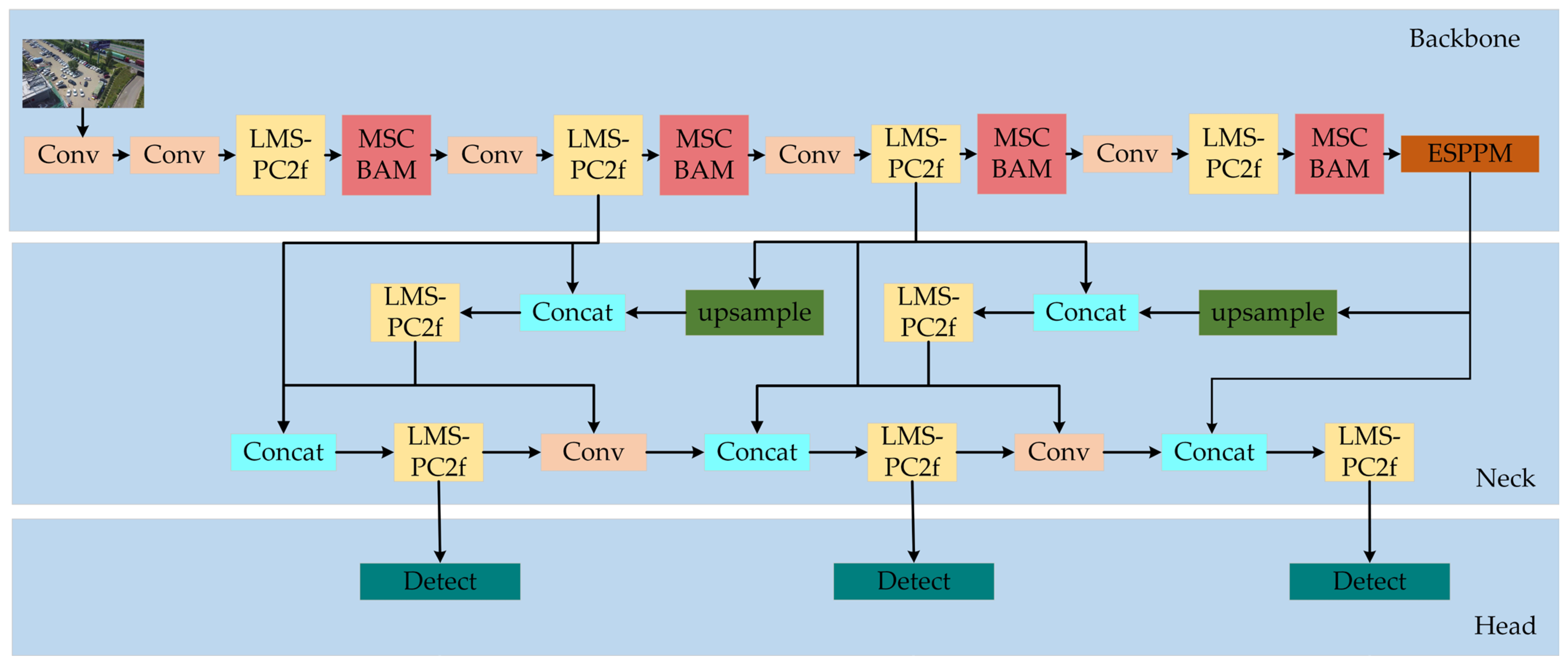 Electronics 14 02535 g002