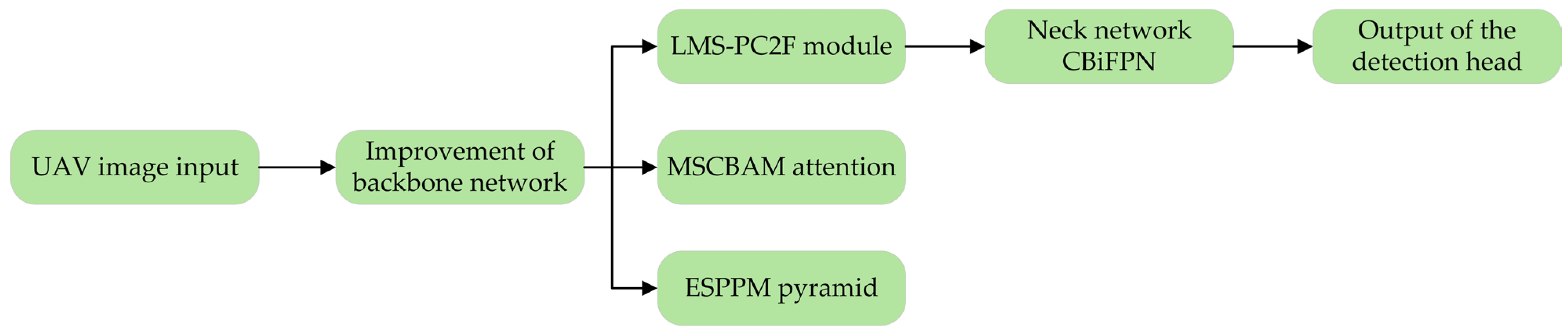 Electronics 14 02535 g003