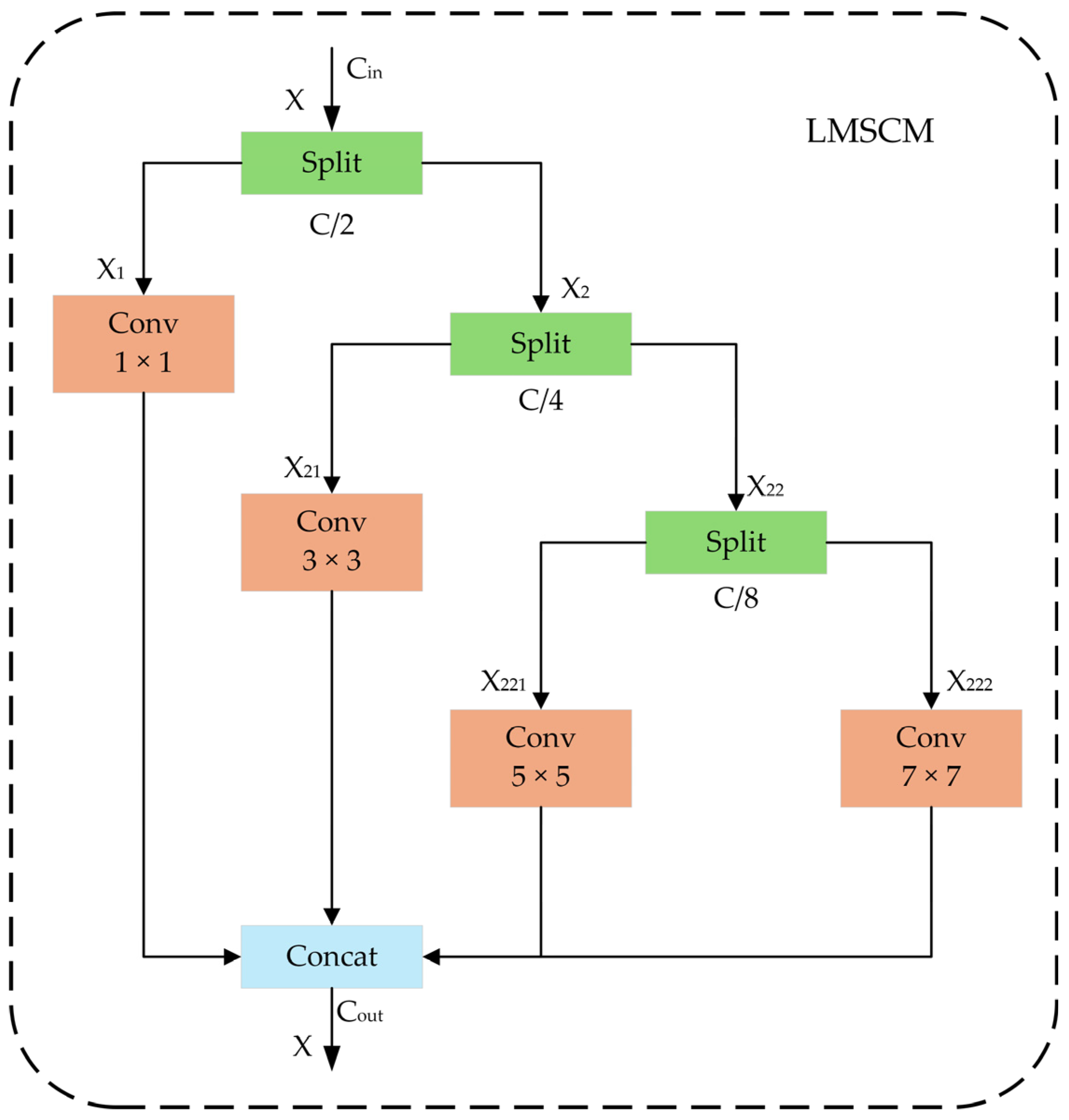 Electronics 14 02535 g004