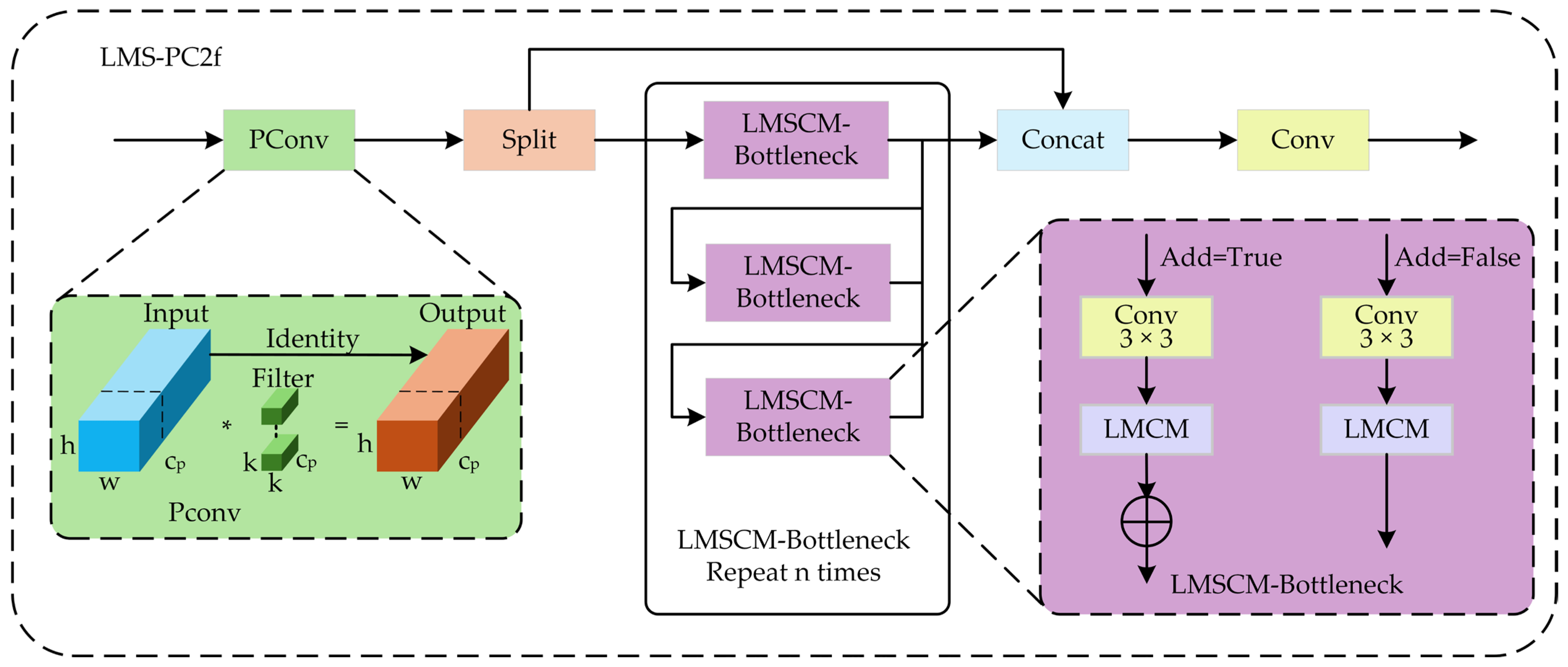 Electronics 14 02535 g005