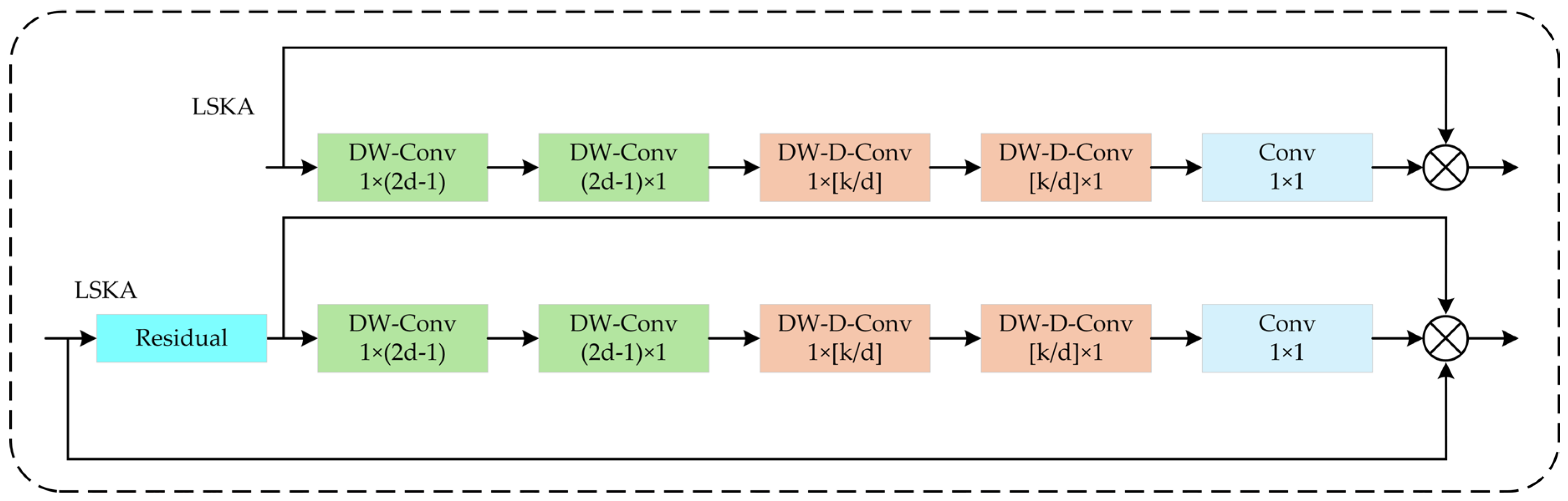 Electronics 14 02535 g007