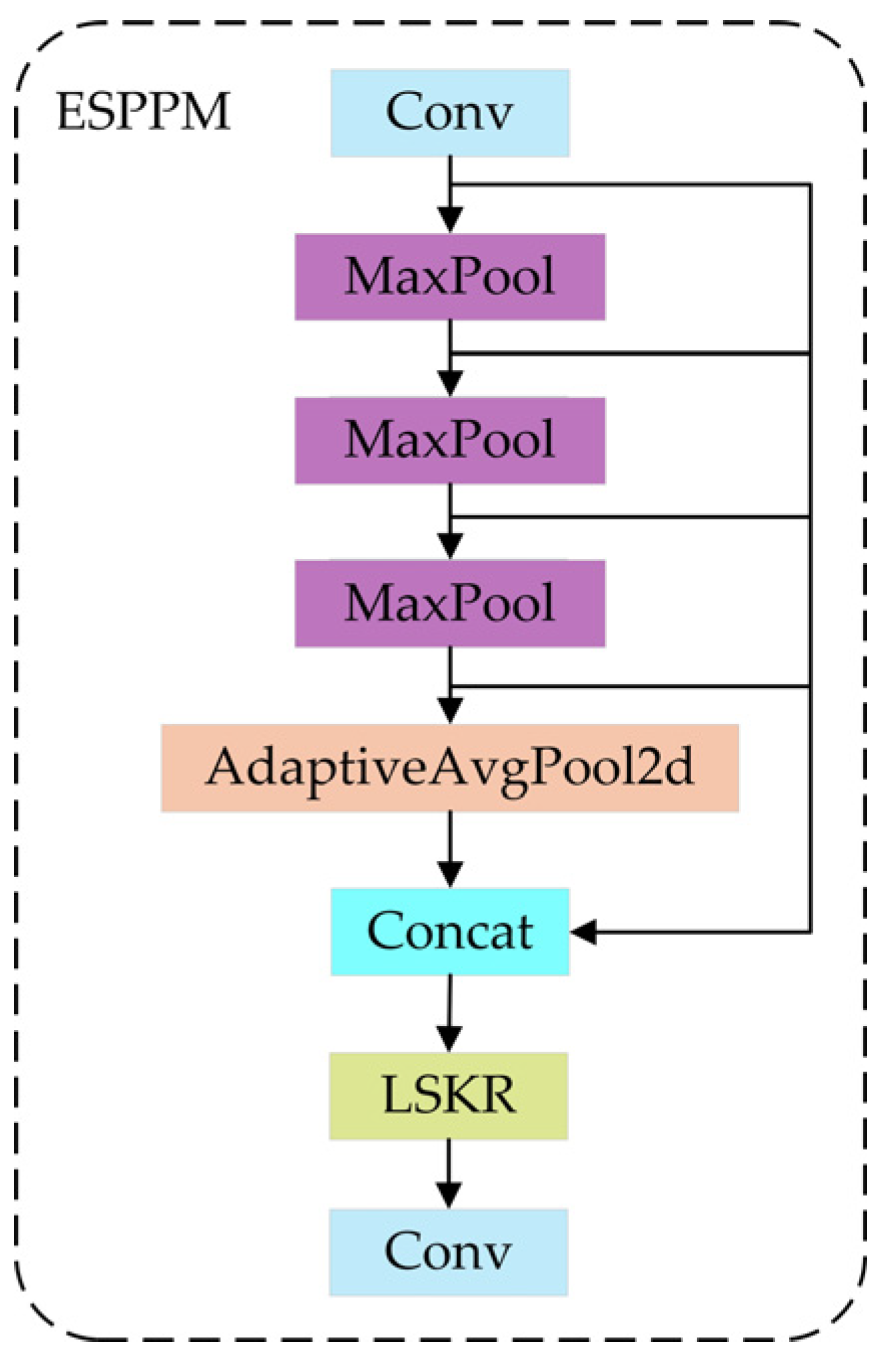 Electronics 14 02535 g008